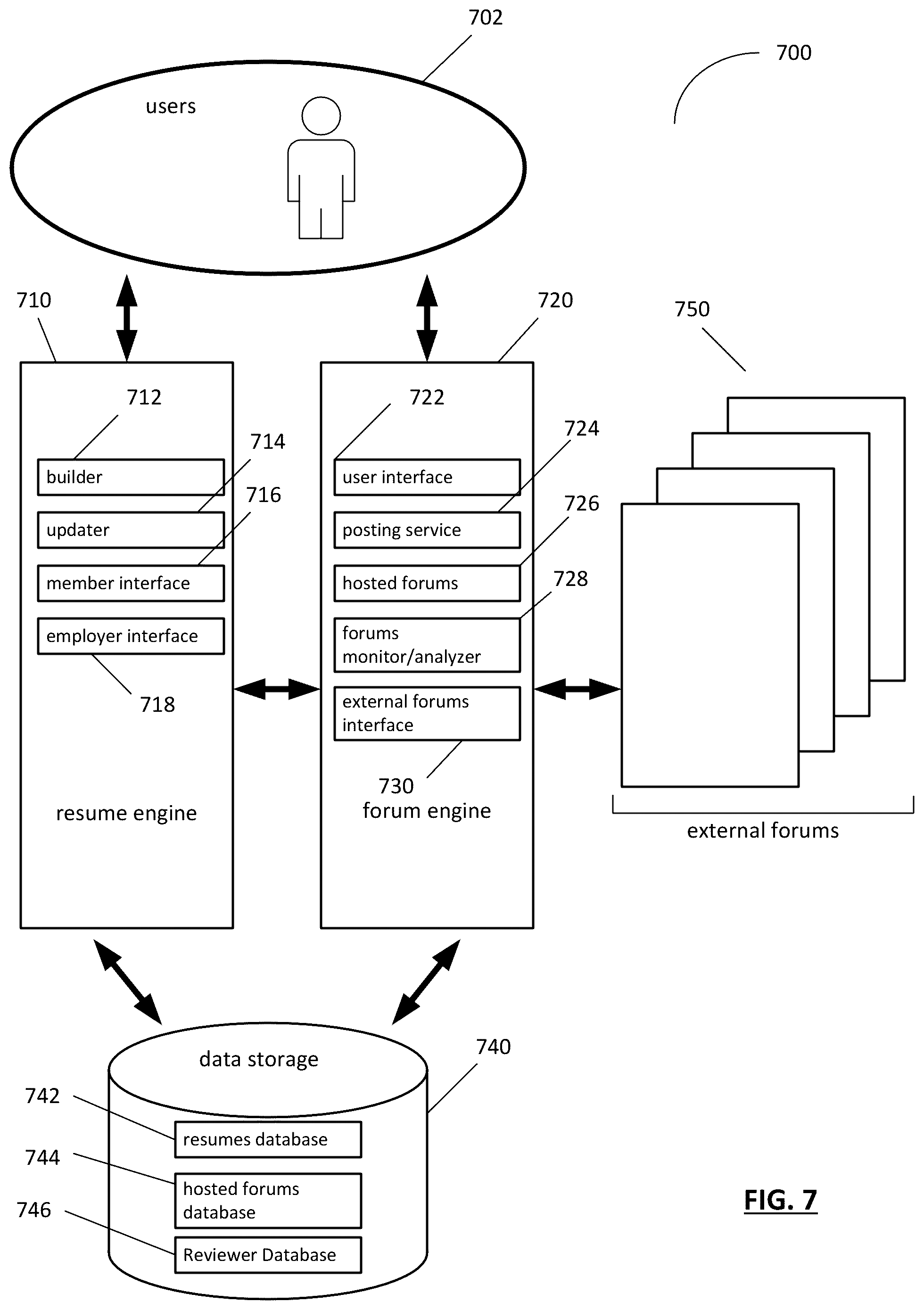 Patent US12321898 Figure 7 – System and method for generating skill-centric online resumes with verifiable skills