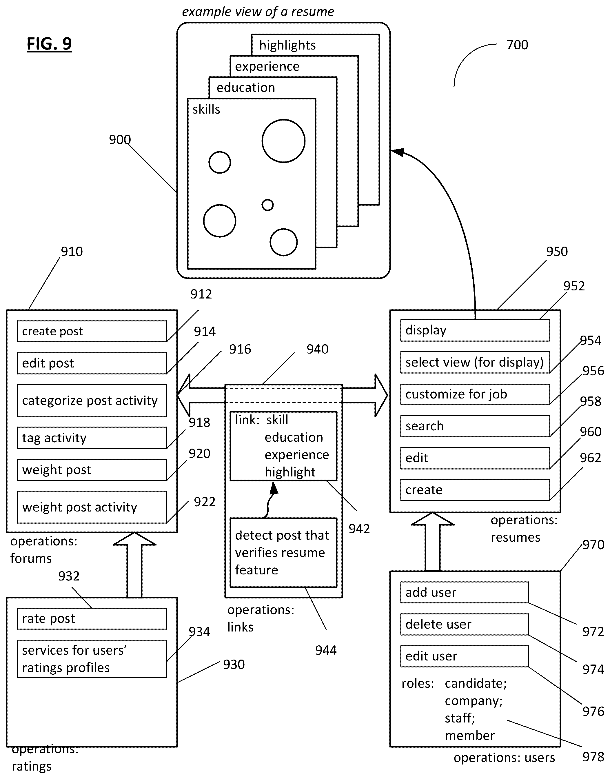 Patent US12321898 Figure 9 – System and method for generating skill-centric online resumes with verifiable skills