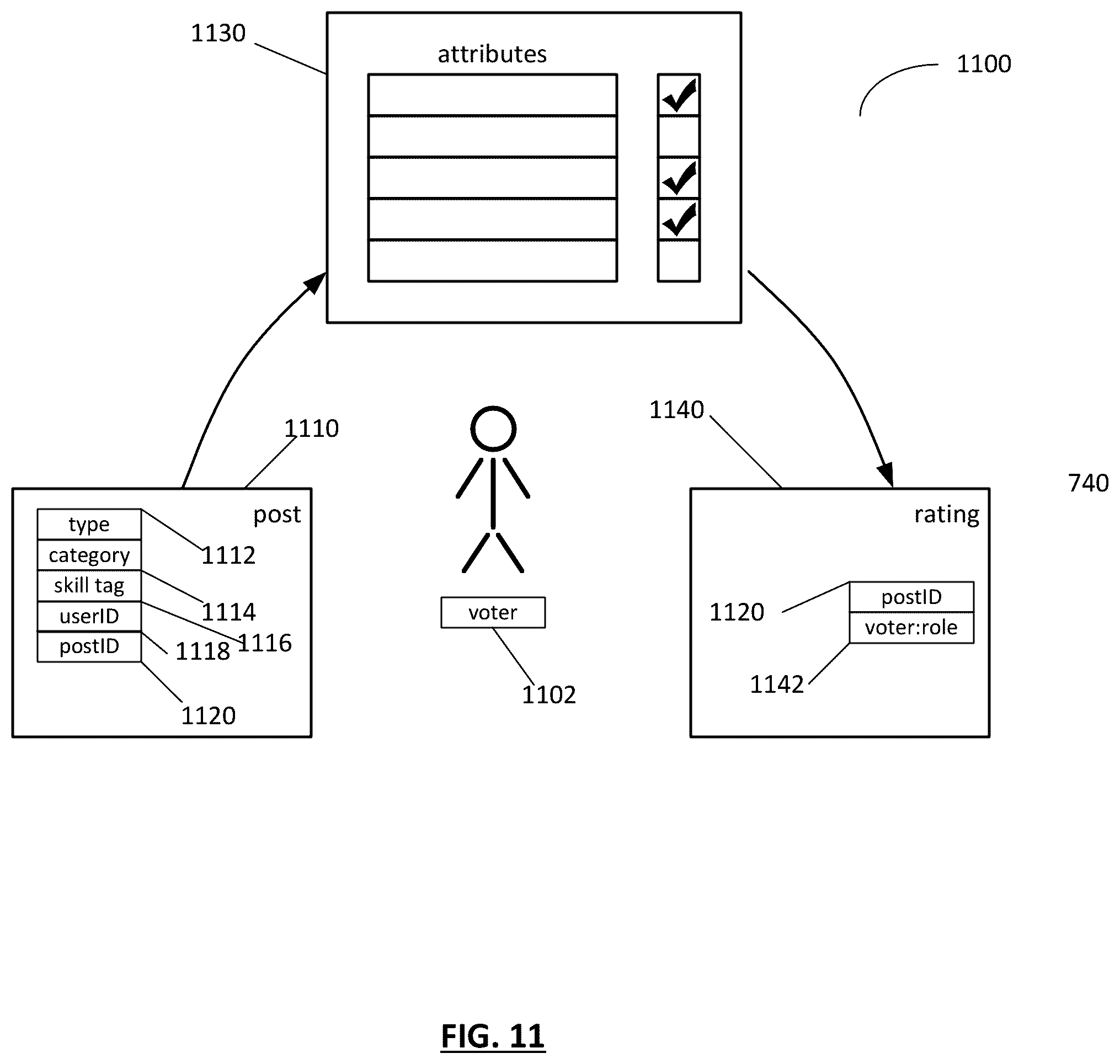 Patent US12321898 Figure 11 – System and method for generating skill-centric online resumes with verifiable skills