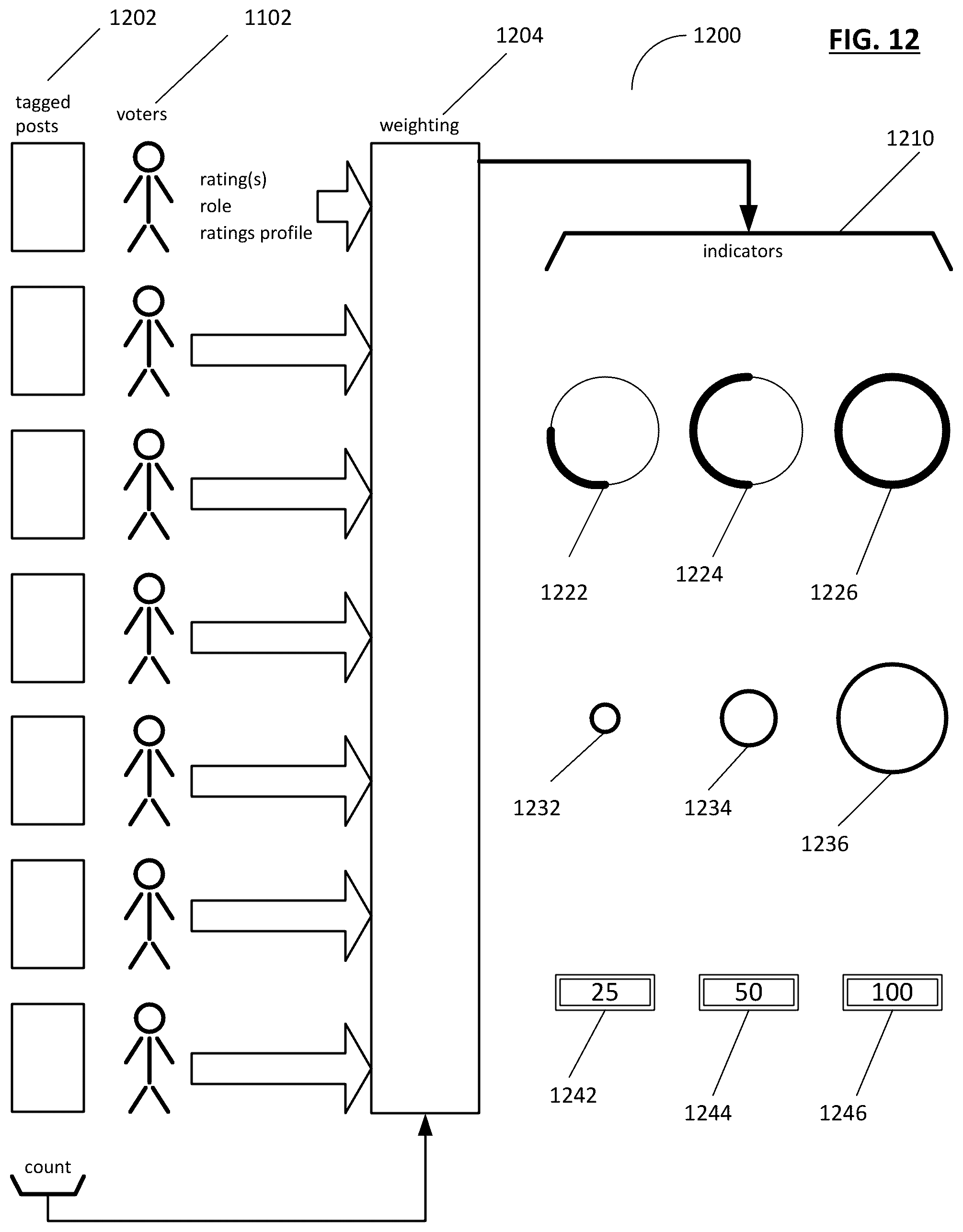 Patent US12321898 Figure 12 – System and method for generating skill-centric online resumes with verifiable skills