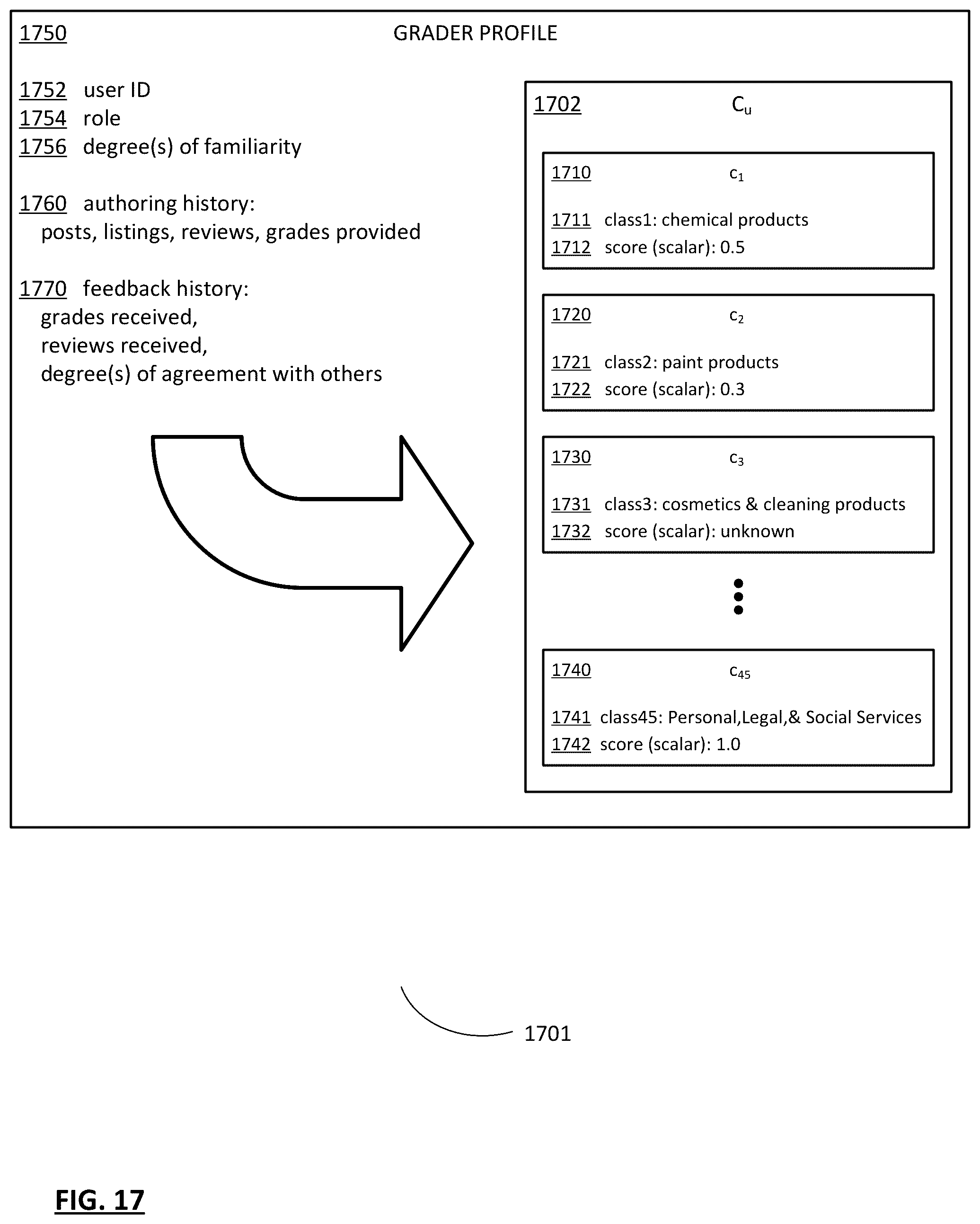Patent US12321898 Figure 17 – System and method for generating skill-centric online resumes with verifiable skills