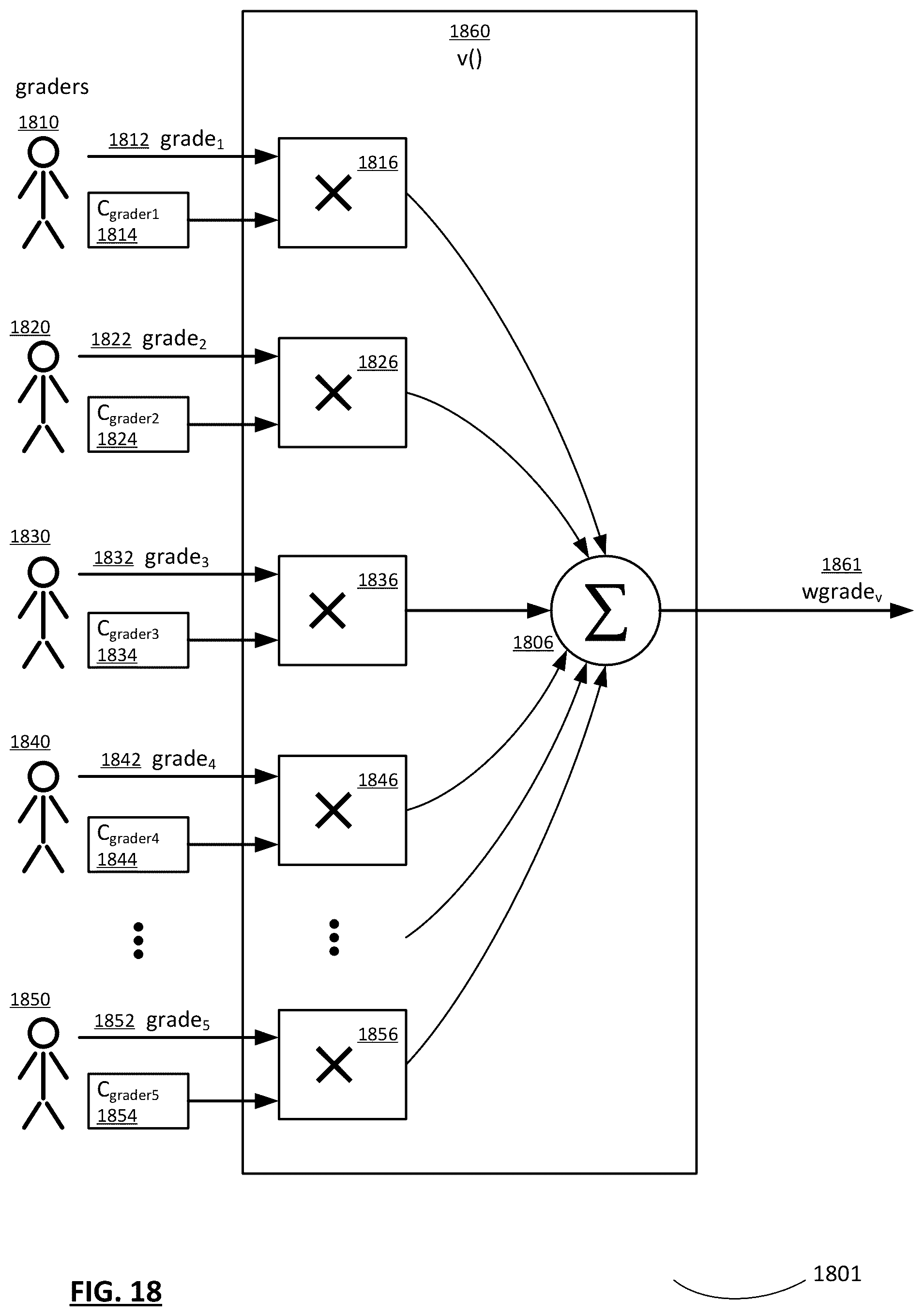 Patent US12321898 Figure 18 – System and method for generating skill-centric online resumes with verifiable skills