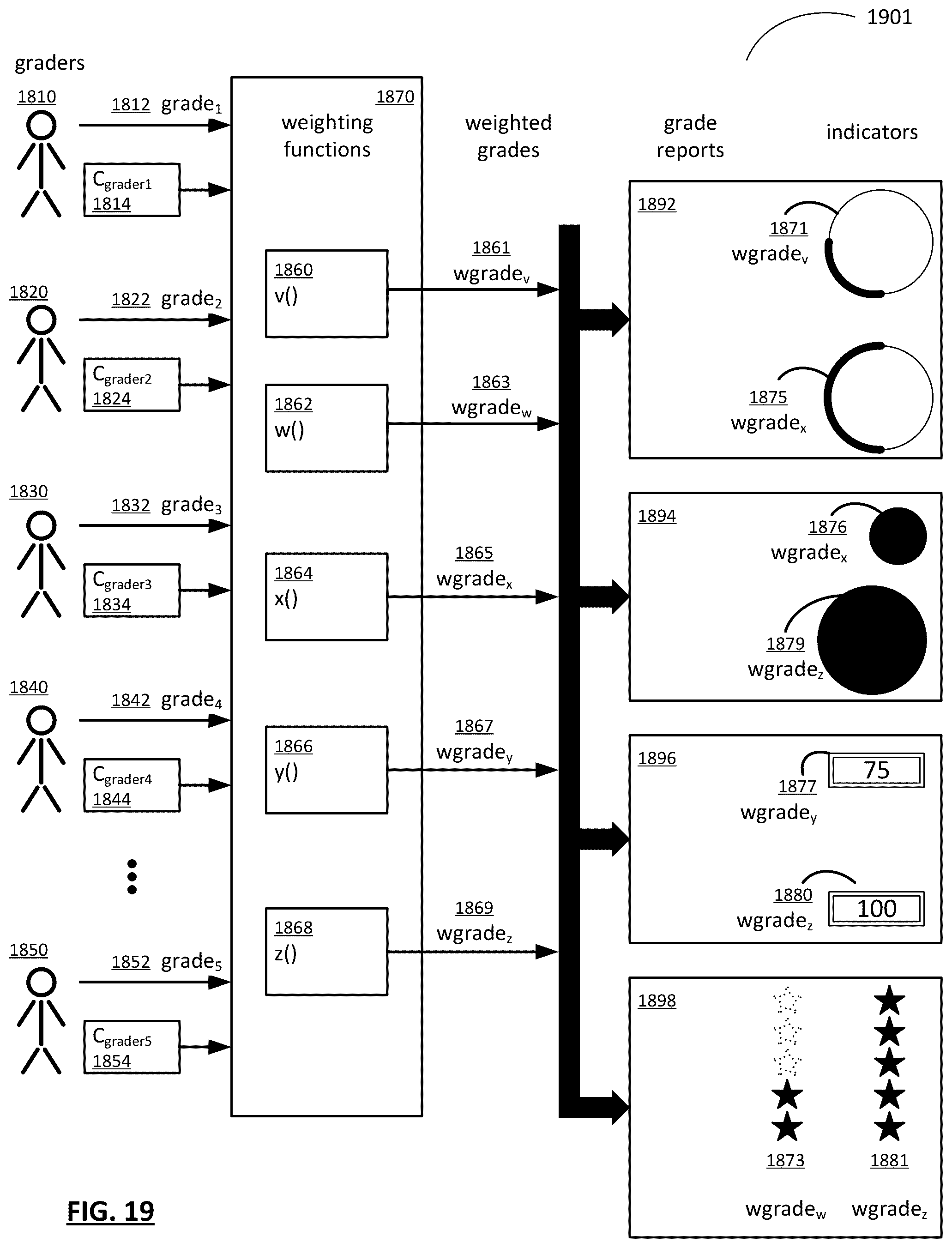 Patent US12321898 Figure 19 – System and method for generating skill-centric online resumes with verifiable skills