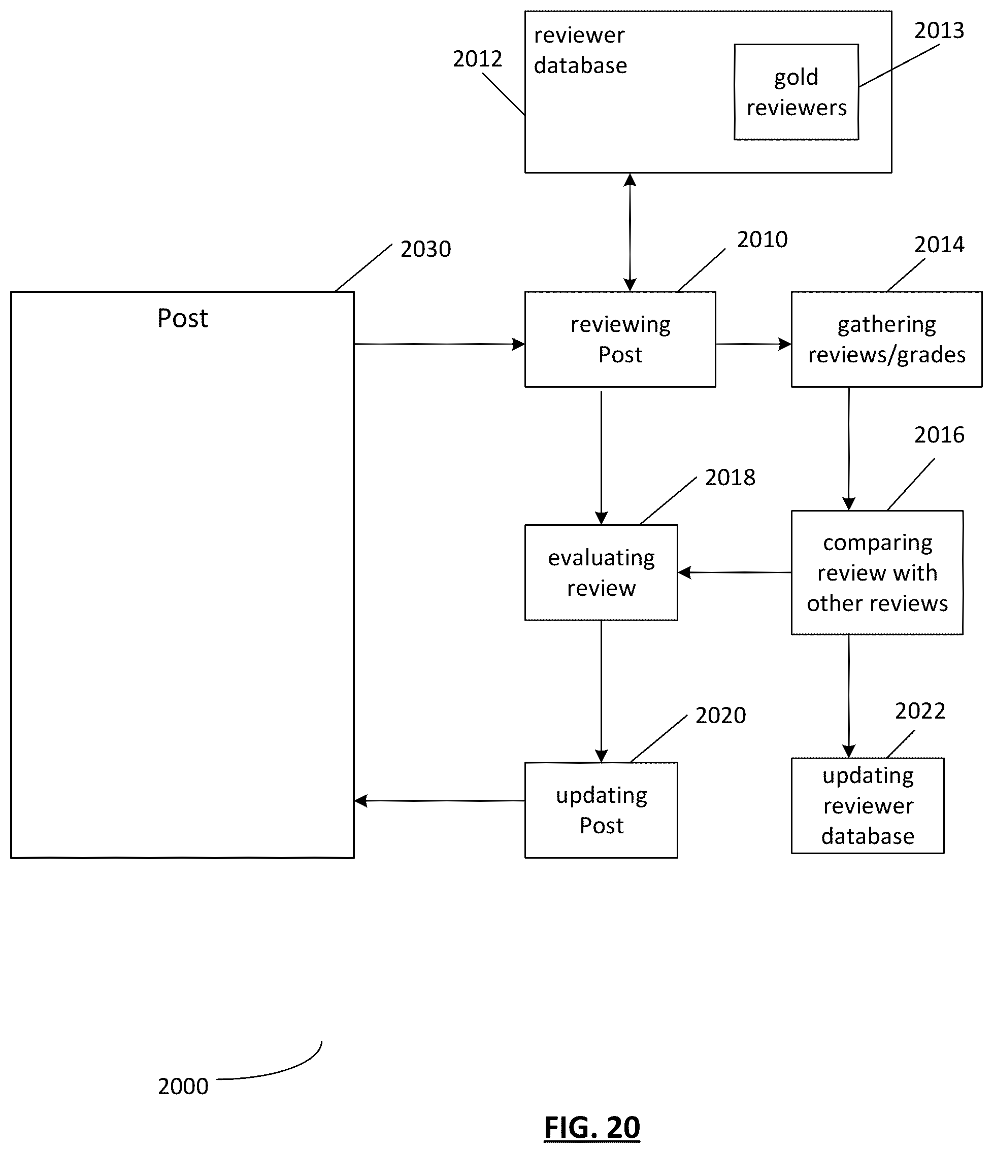 Patent US12321898 Figure 20 – System and method for generating skill-centric online resumes with verifiable skills