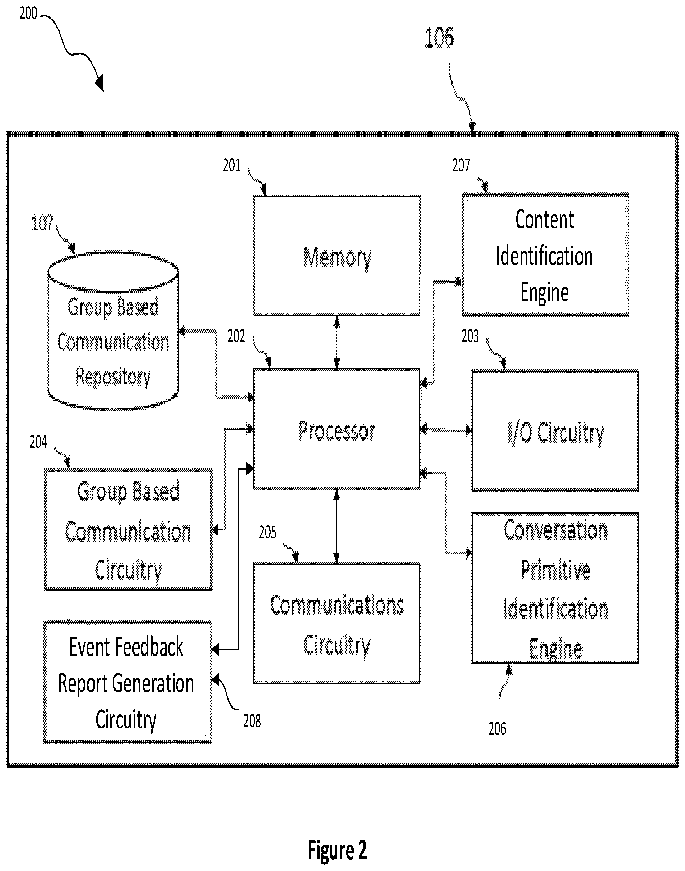 Patent US12321899 Figure 2 – Aggregating an event occurrence feedback report within a group-based communication system
