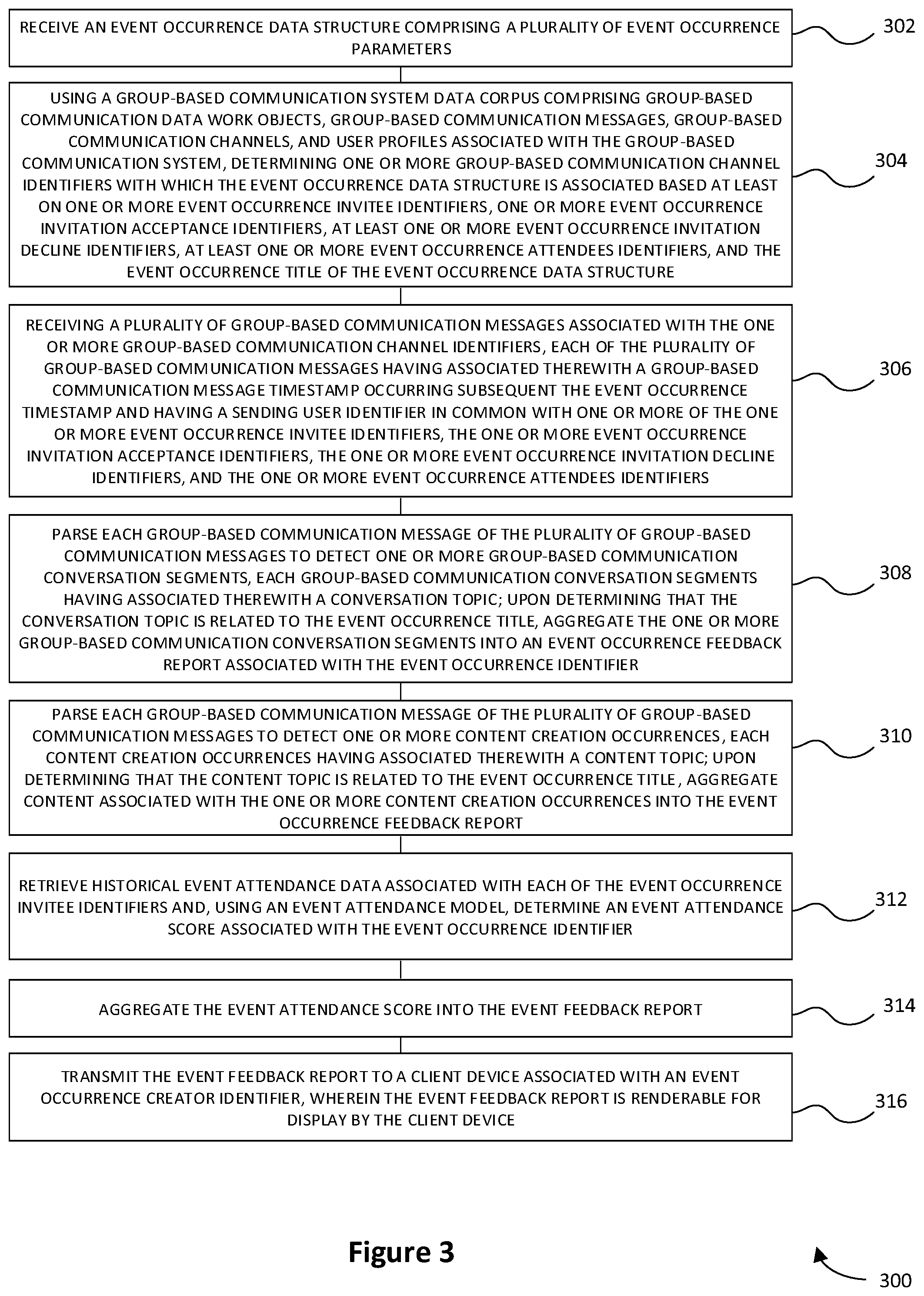 Patent US12321899 Figure 3 – Aggregating an event occurrence feedback report within a group-based communication system