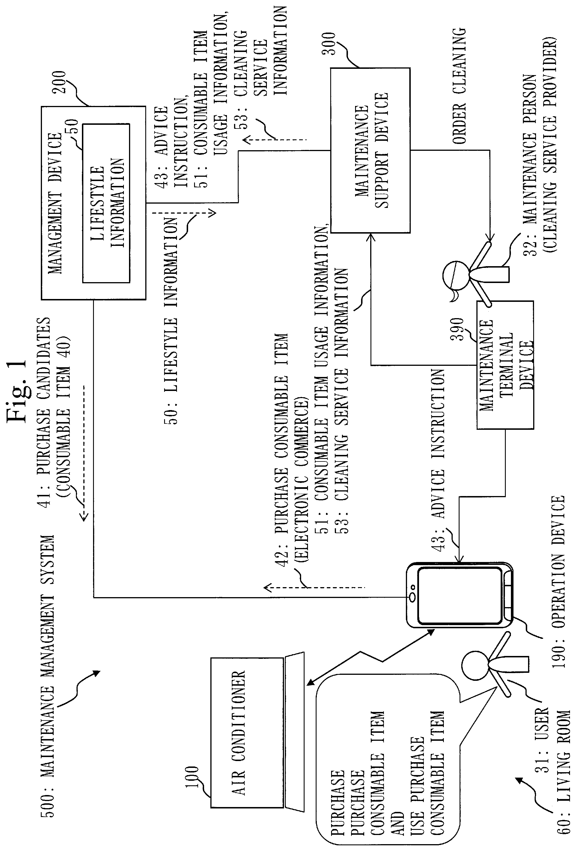 Patent US12321900 Figure 1 – Maintenance management system, maintenance management method, and computer readable medium