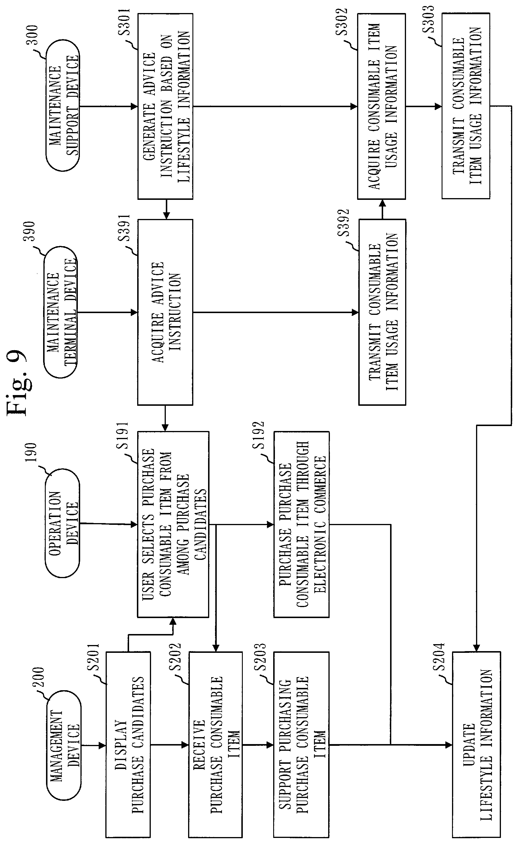 Patent US12321900 Figure 9 – Maintenance management system, maintenance management method, and computer readable medium
