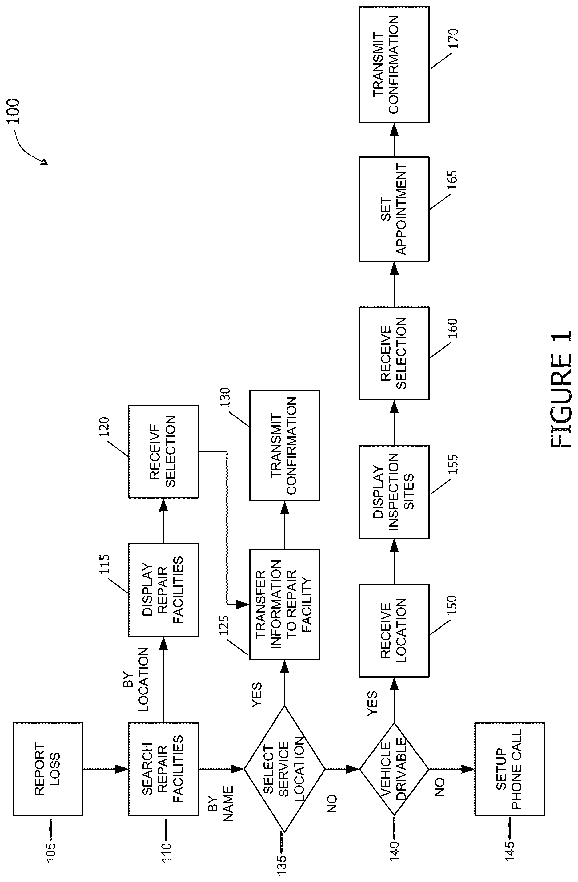 Patent US12321901 Figure 1 – Systems and methods for performing repairs to a vehicle