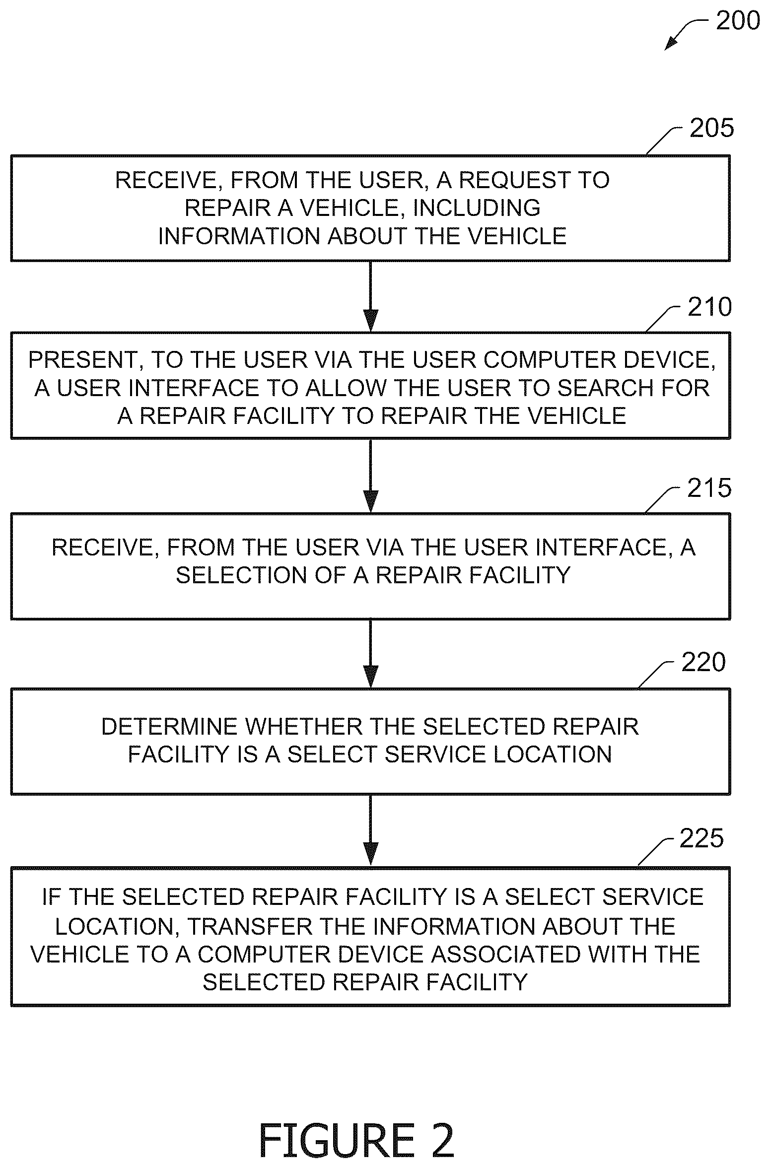 Patent US12321901 Figure 2 – Systems and methods for performing repairs to a vehicle