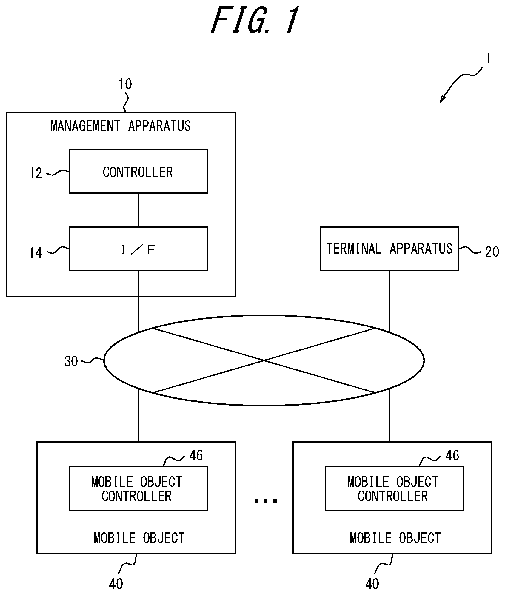 Patent US12321902 Figure 1 – Management apparatus, management method, and non-transitory computer readable medium