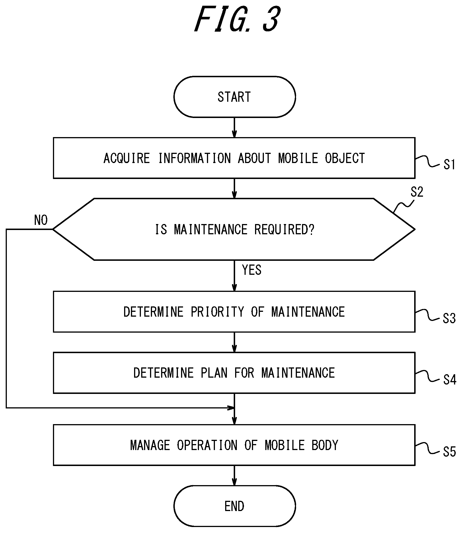 Patent US12321902 Figure 3 – Management apparatus, management method, and non-transitory computer readable medium