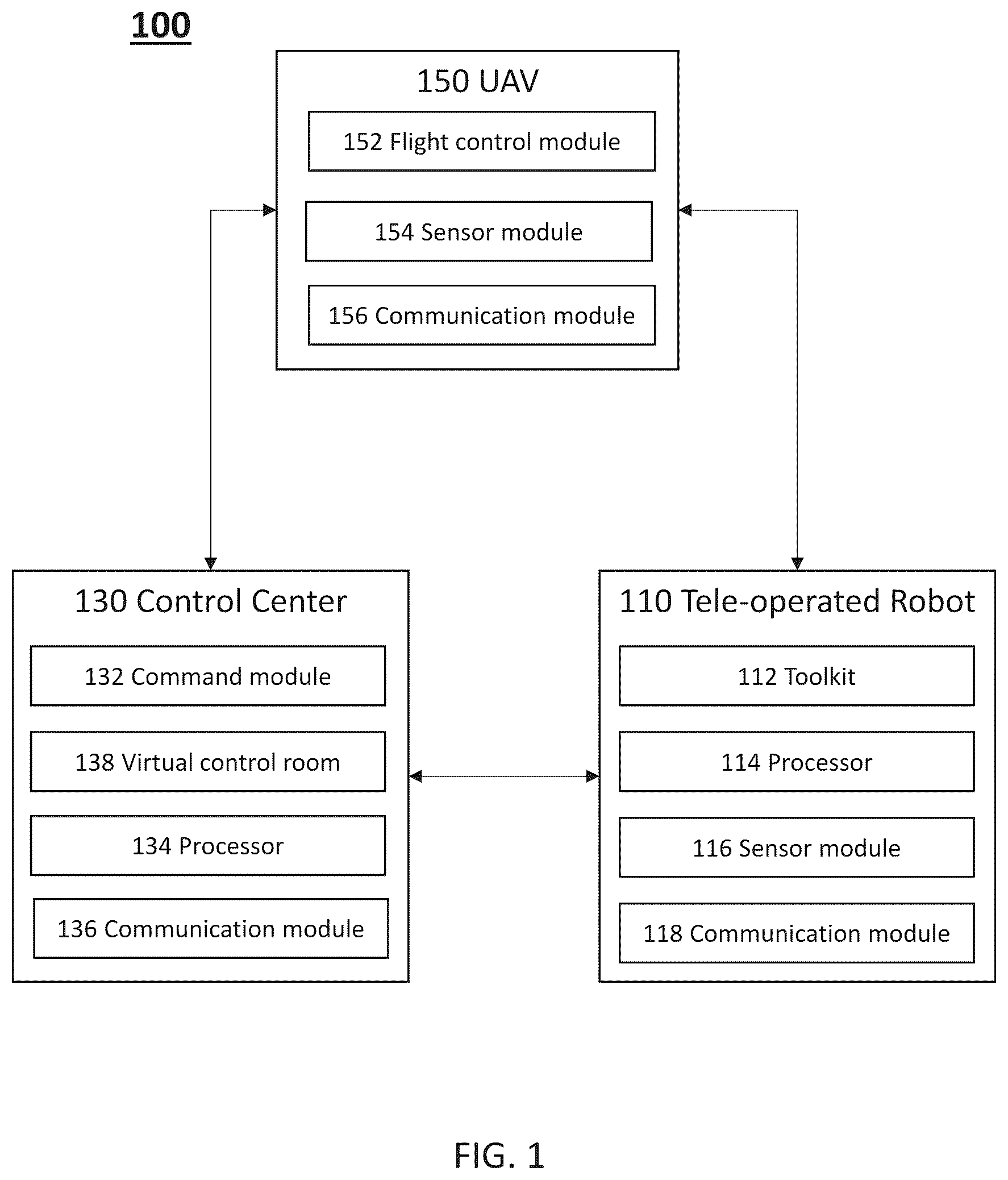 Patent US12321903 Figure 1 – System, devices and methods for tele-operated robotics