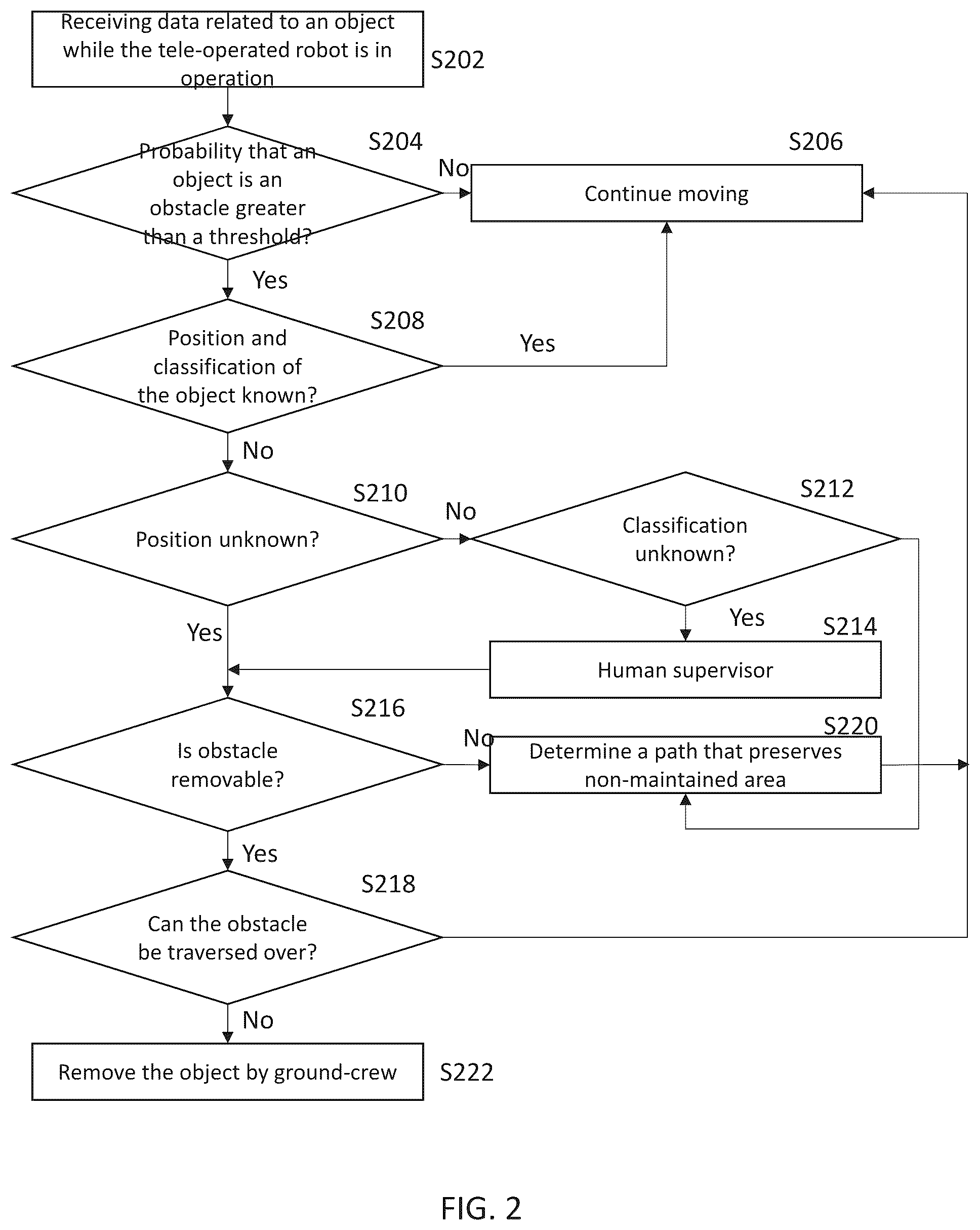 Patent US12321903 Figure 2 – System, devices and methods for tele-operated robotics