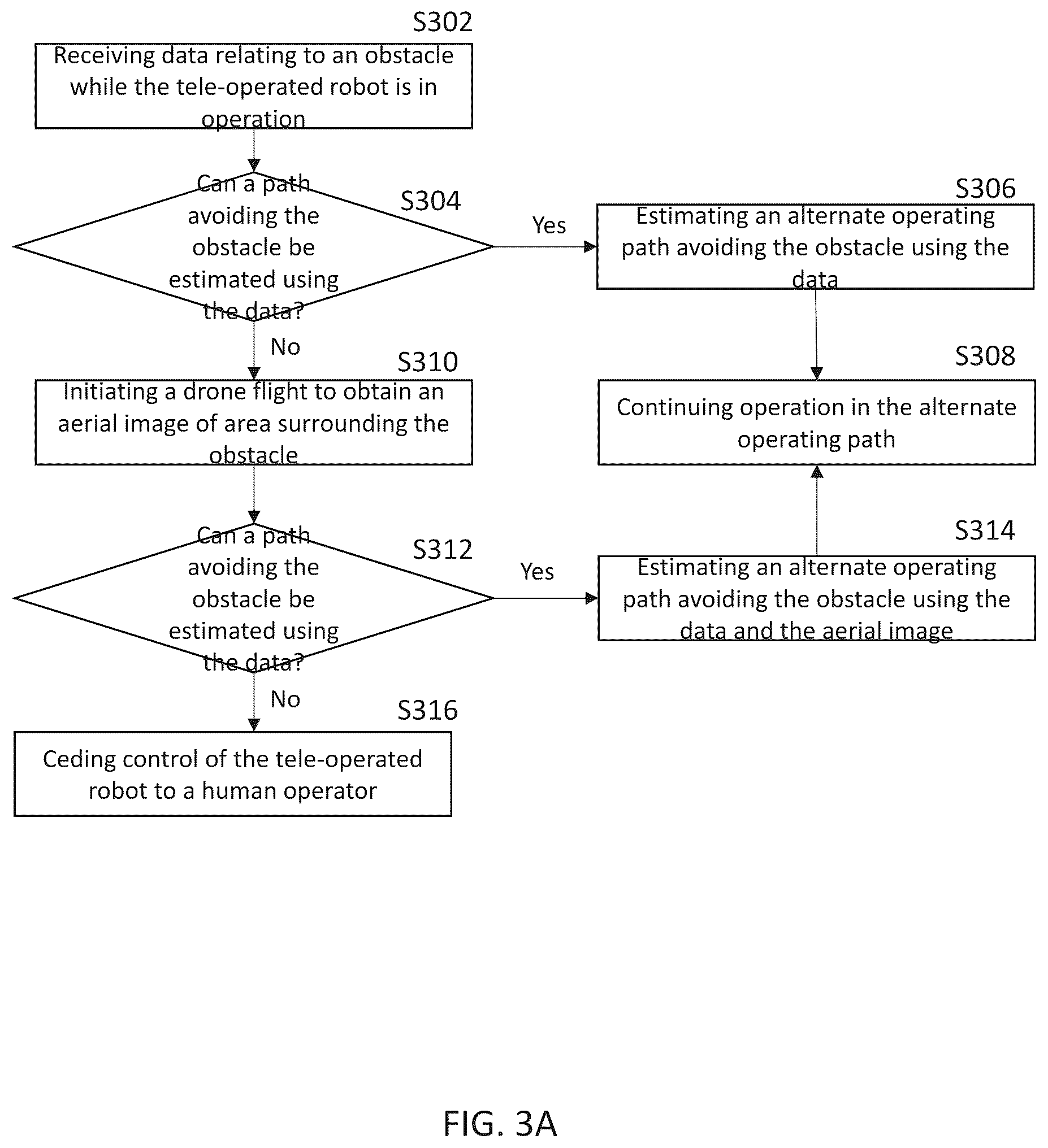 Patent US12321903 Figure 3 – System, devices and methods for tele-operated robotics