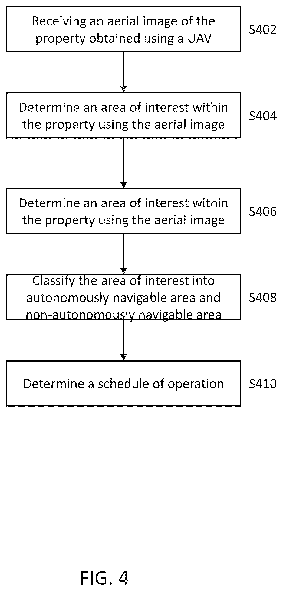 Patent US12321903 Figure 6 – System, devices and methods for tele-operated robotics