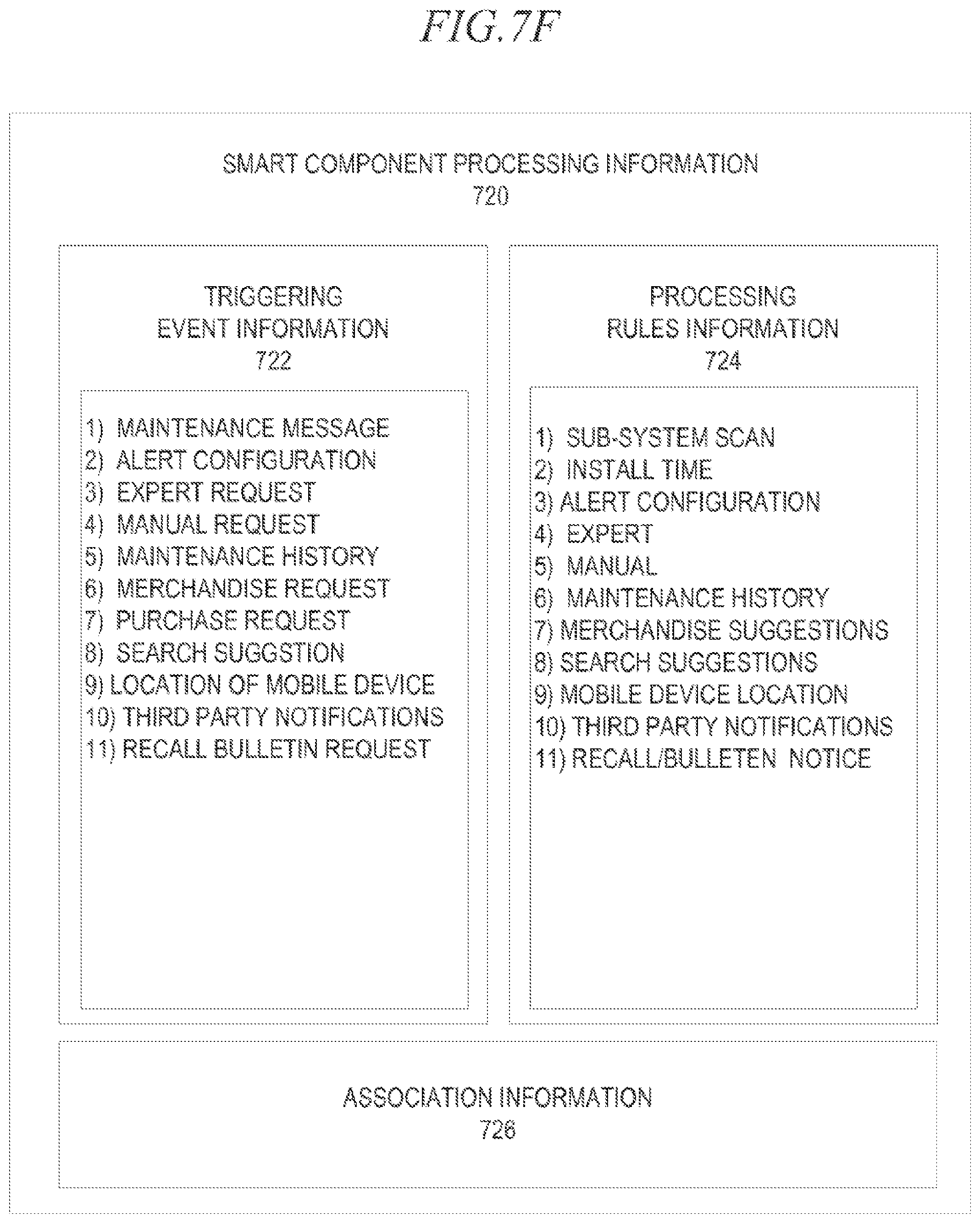 Patent US12321904 Figure 10 – Systems and methods to utilize an electronic garage shelf