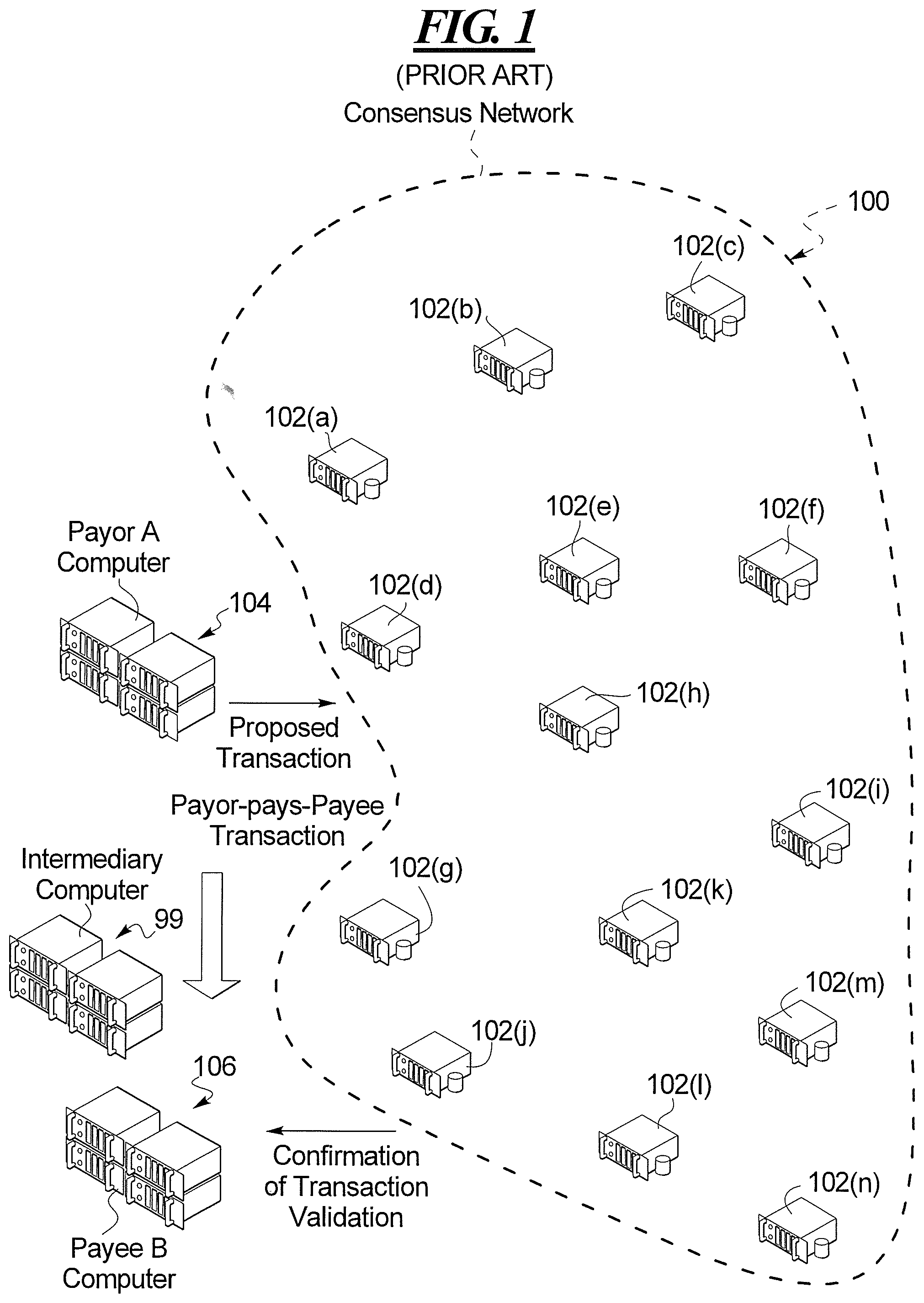Patent US12321905 Figure 1 – Temporary consensus subnetwork in a distributed network for payment processing