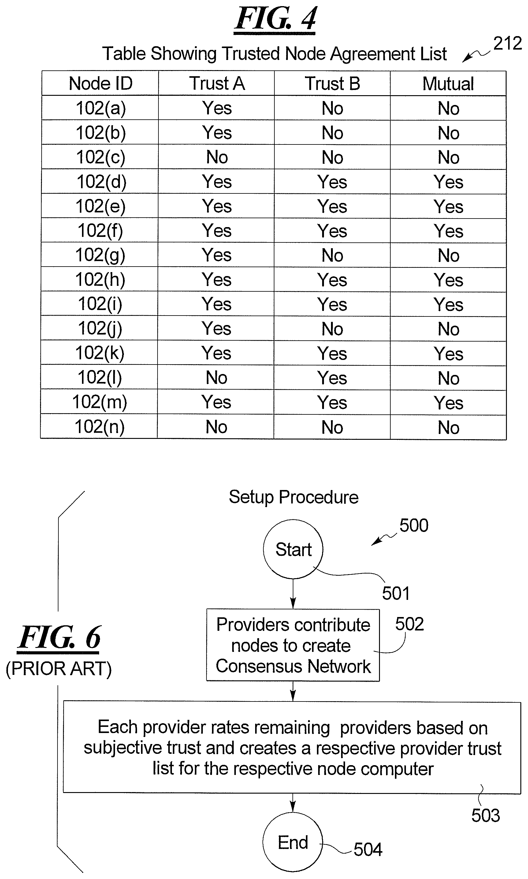 Patent US12321905 Figure 3 – Temporary consensus subnetwork in a distributed network for payment processing