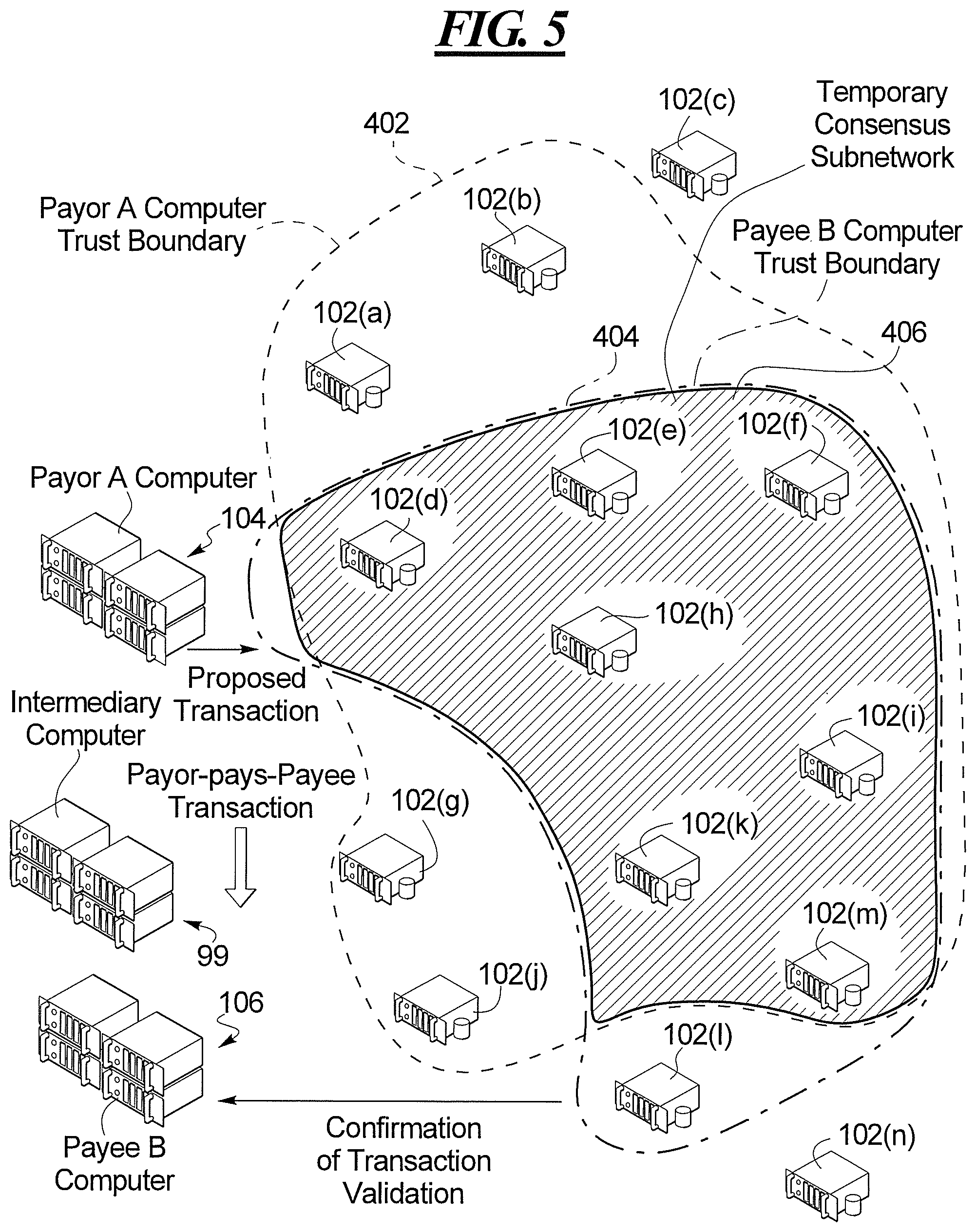 Patent US12321905 Figure 4 – Temporary consensus subnetwork in a distributed network for payment processing