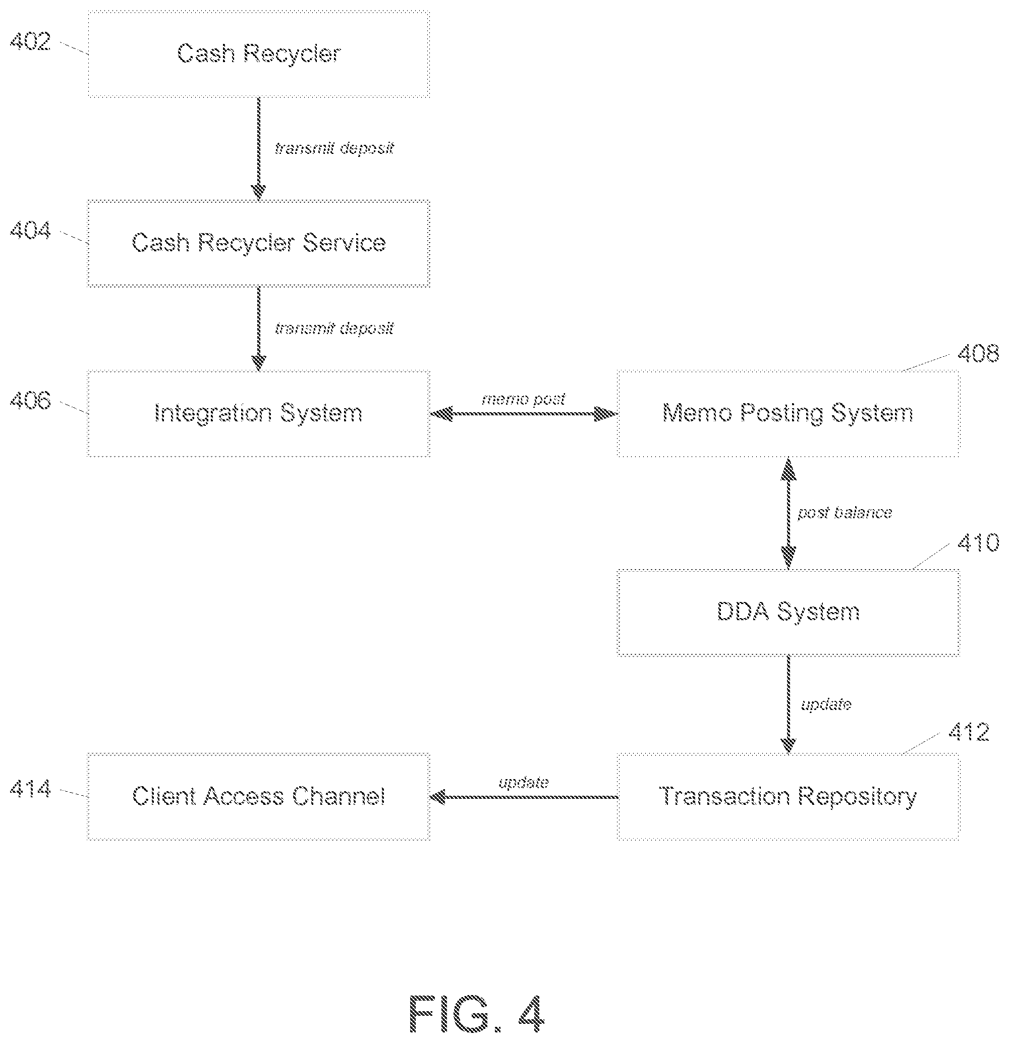 Patent US12321906 Figure 4 – Transaction storing and forwarding