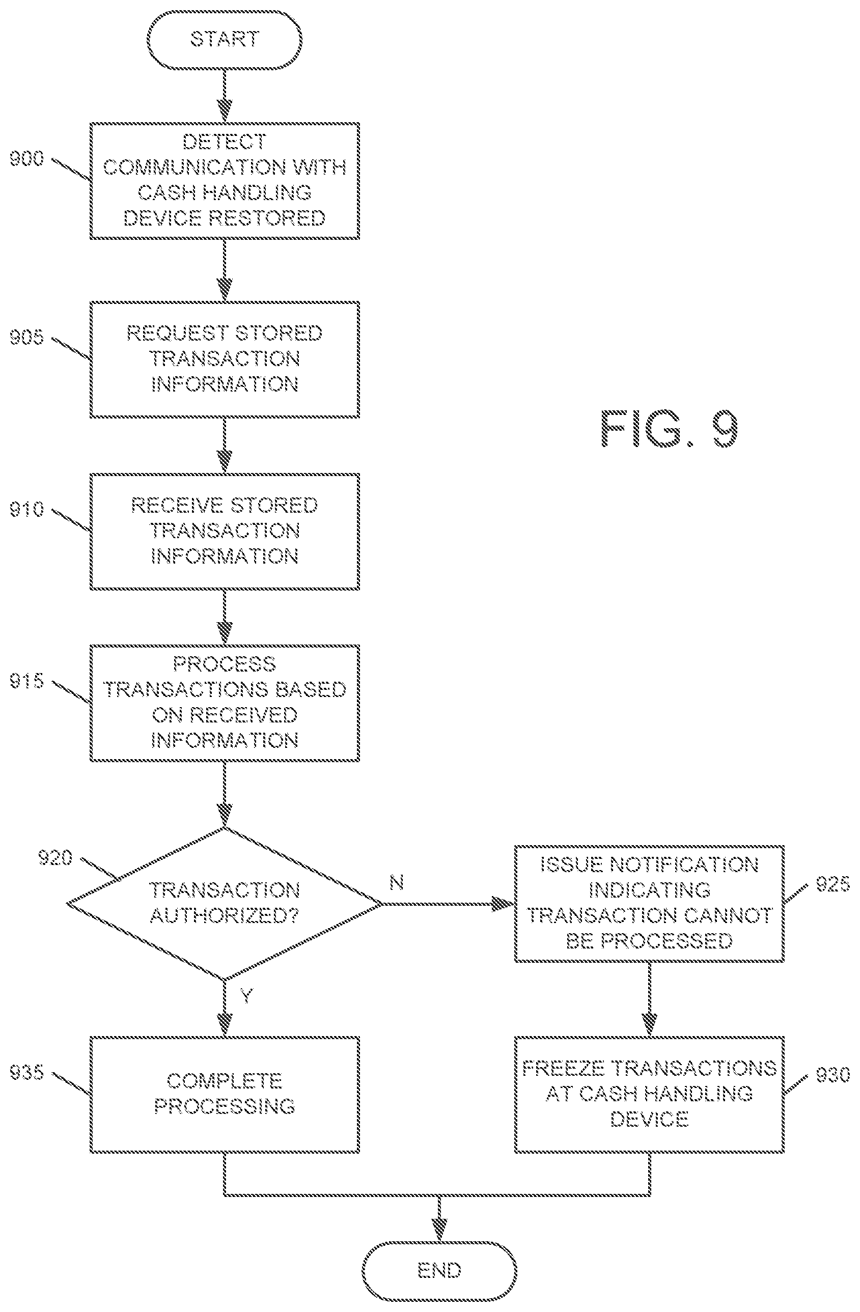 Patent US12321906 Figure 10 – Transaction storing and forwarding