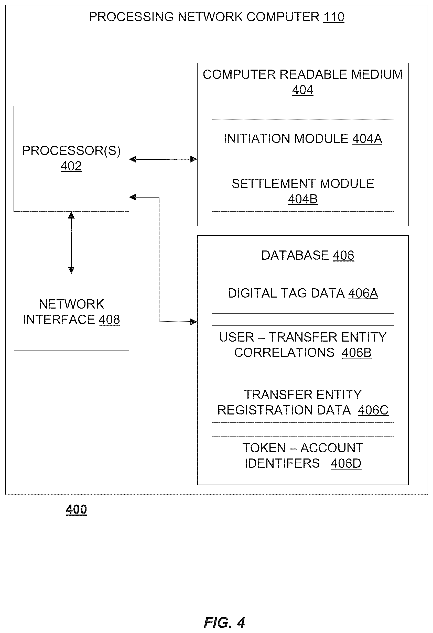 Patent US12321907 Figure 4 – Data processing utilizing a digital tag