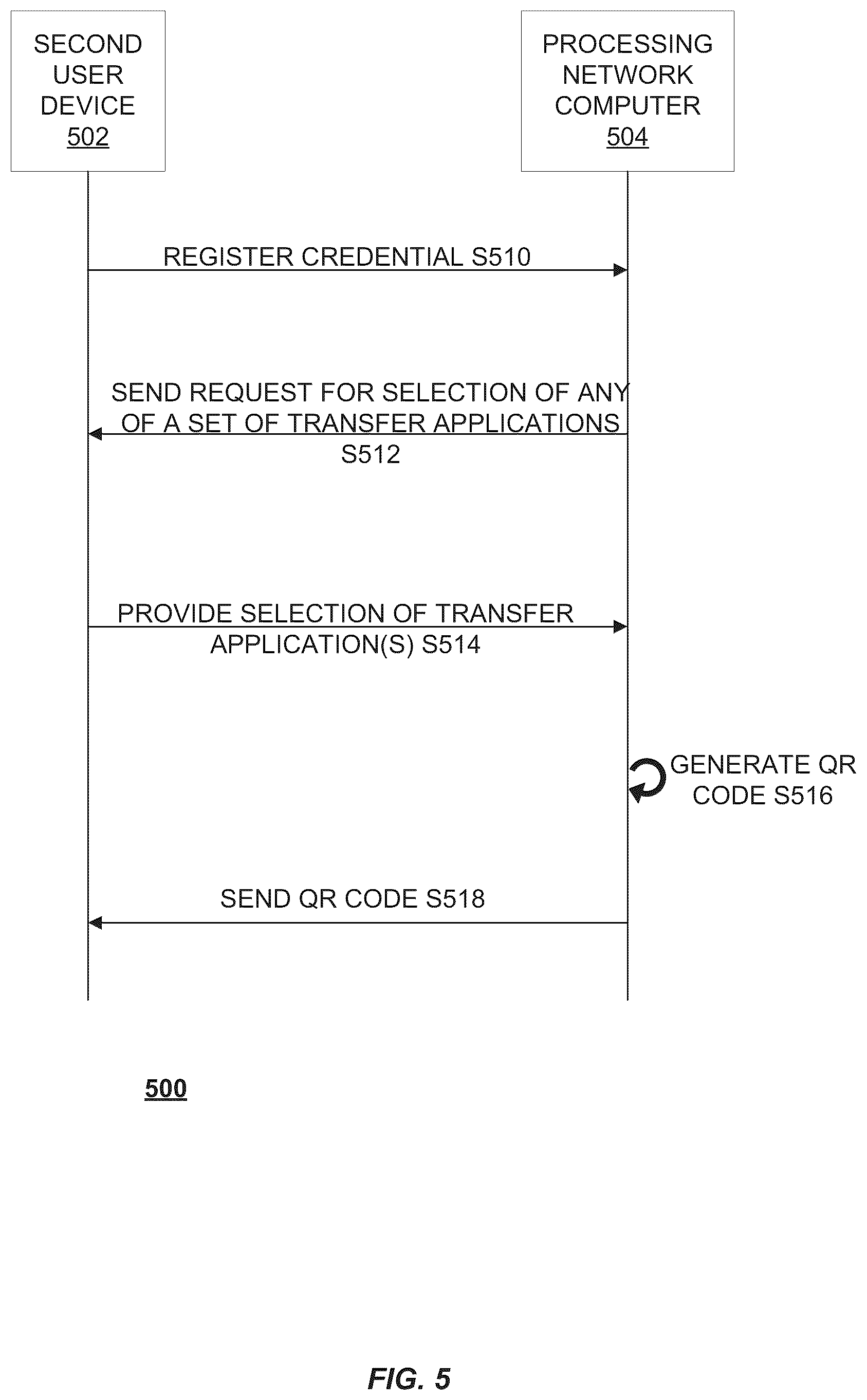 Patent US12321907 Figure 5 – Data processing utilizing a digital tag