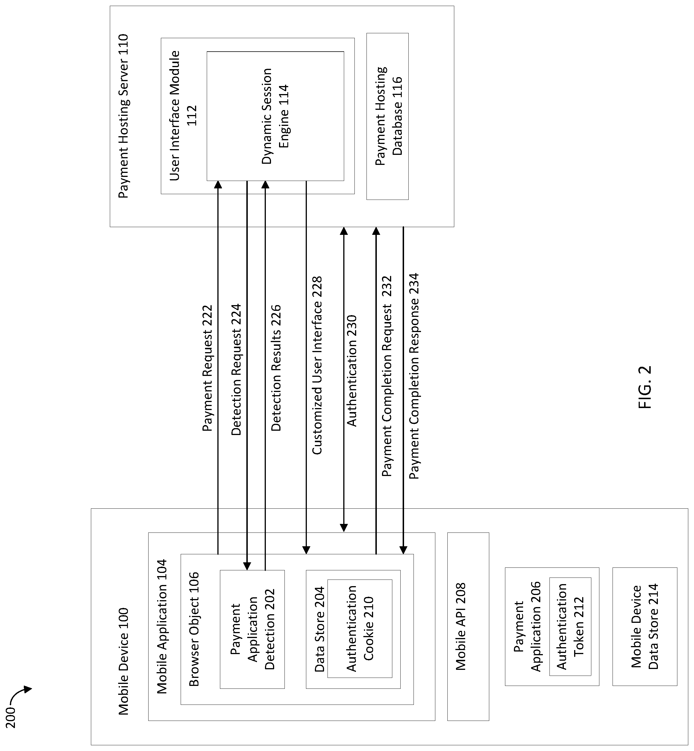 Patent US12321908 Figure 2 – Systems and methods for creating dynamic sessions for mobile application integration