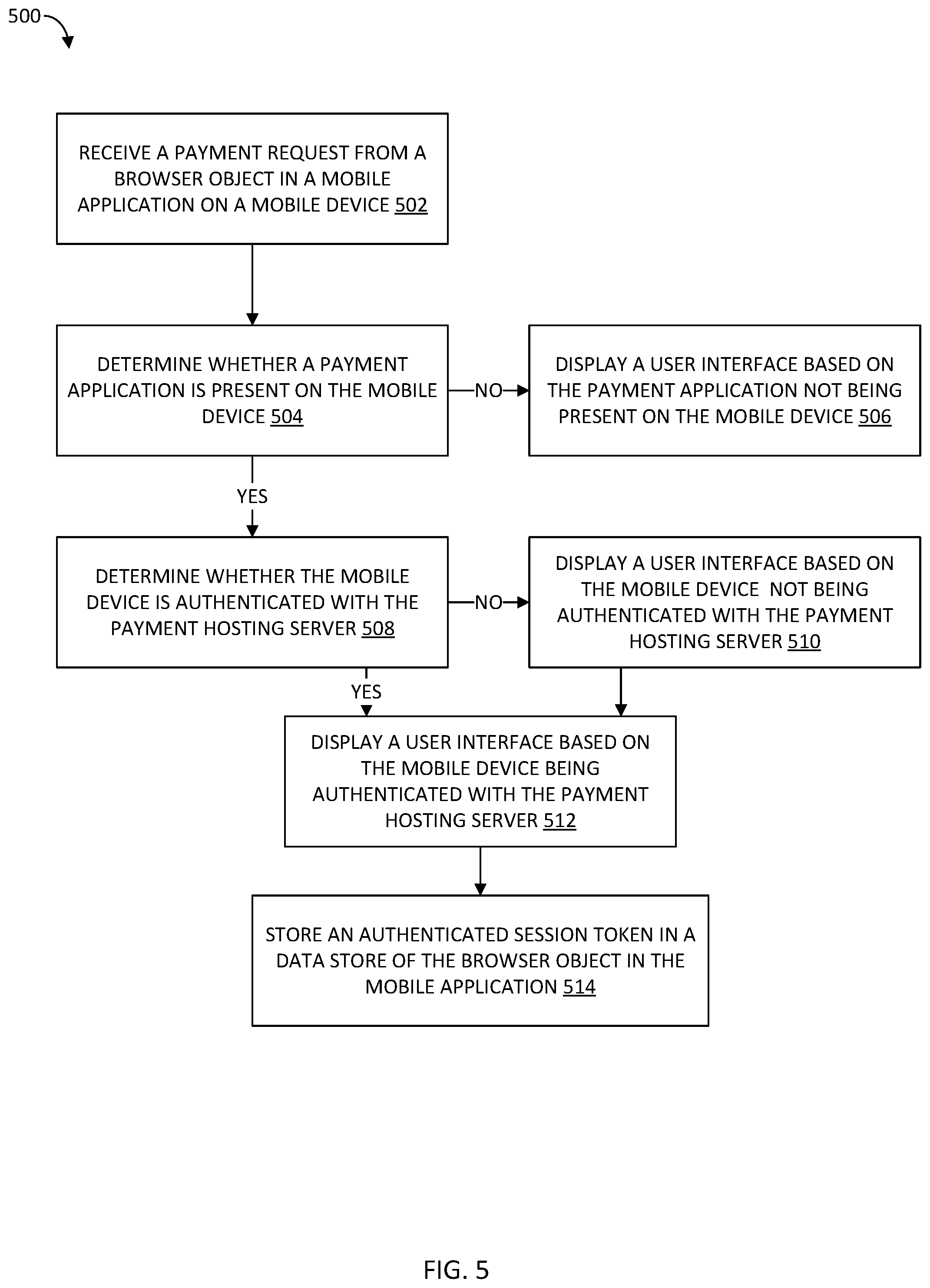 Patent US12321908 Figure 5 – Systems and methods for creating dynamic sessions for mobile application integration