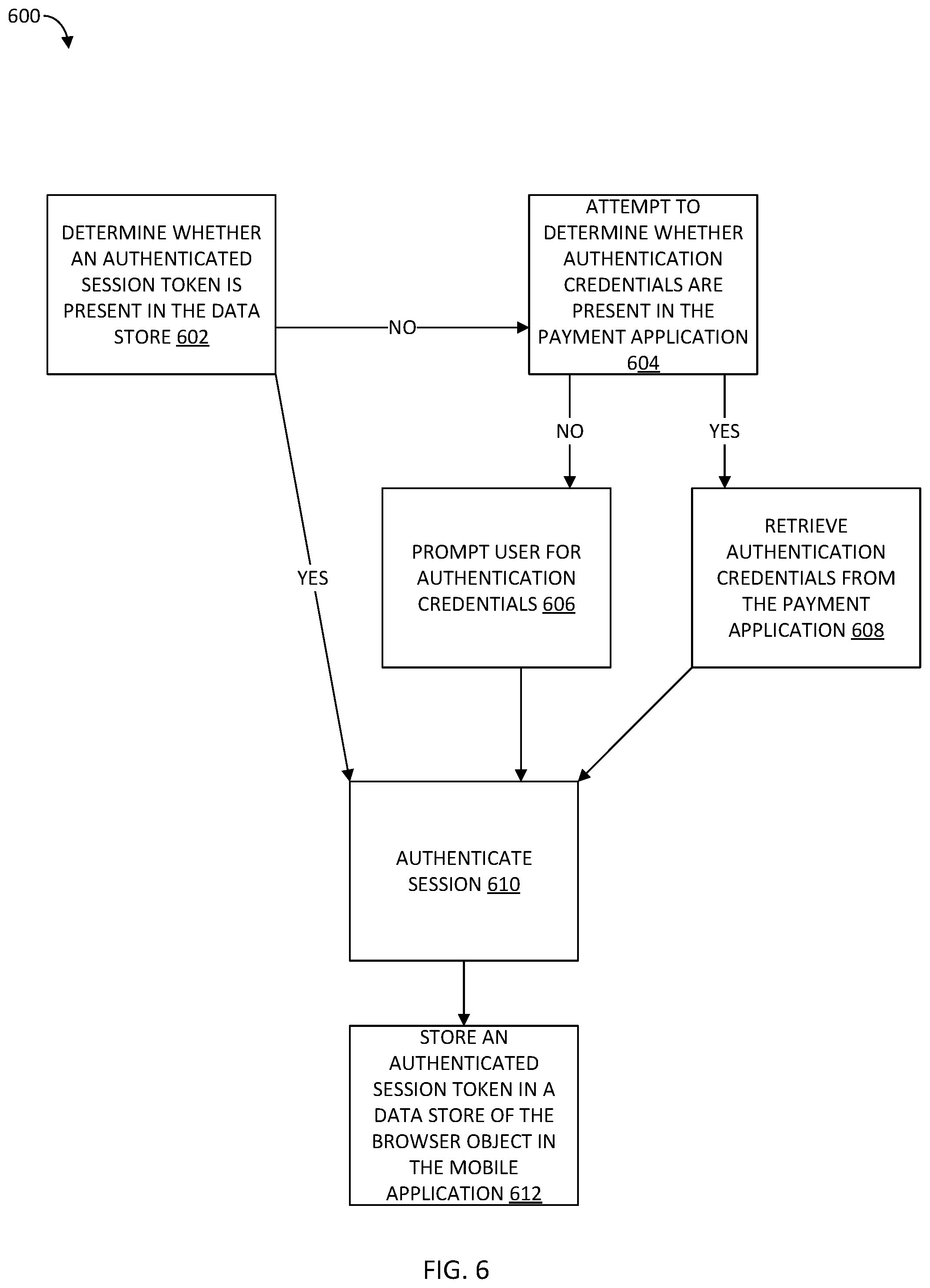 Patent US12321908 Figure 6 – Systems and methods for creating dynamic sessions for mobile application integration