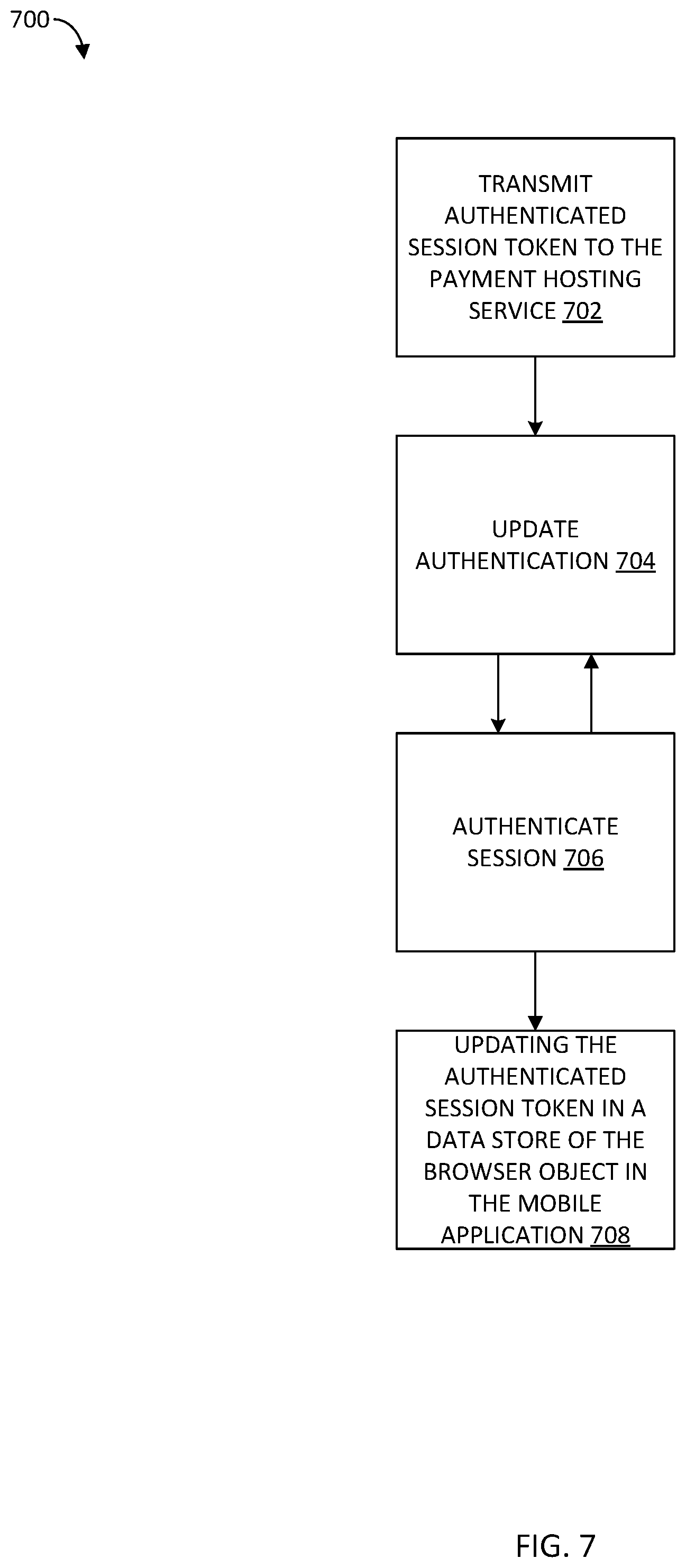 Patent US12321908 Figure 7 – Systems and methods for creating dynamic sessions for mobile application integration