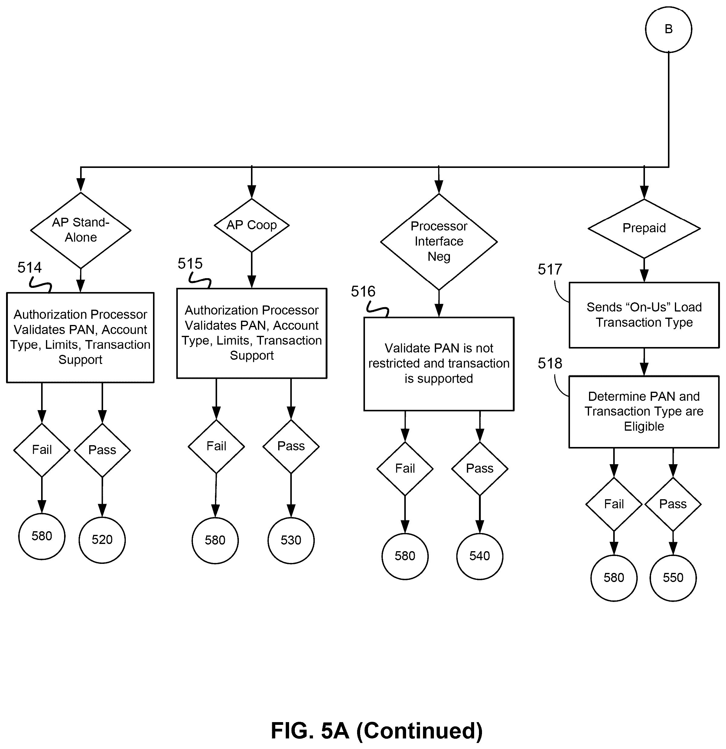 Patent US12321909 Figure 10 – Mobile services remote deposit capture