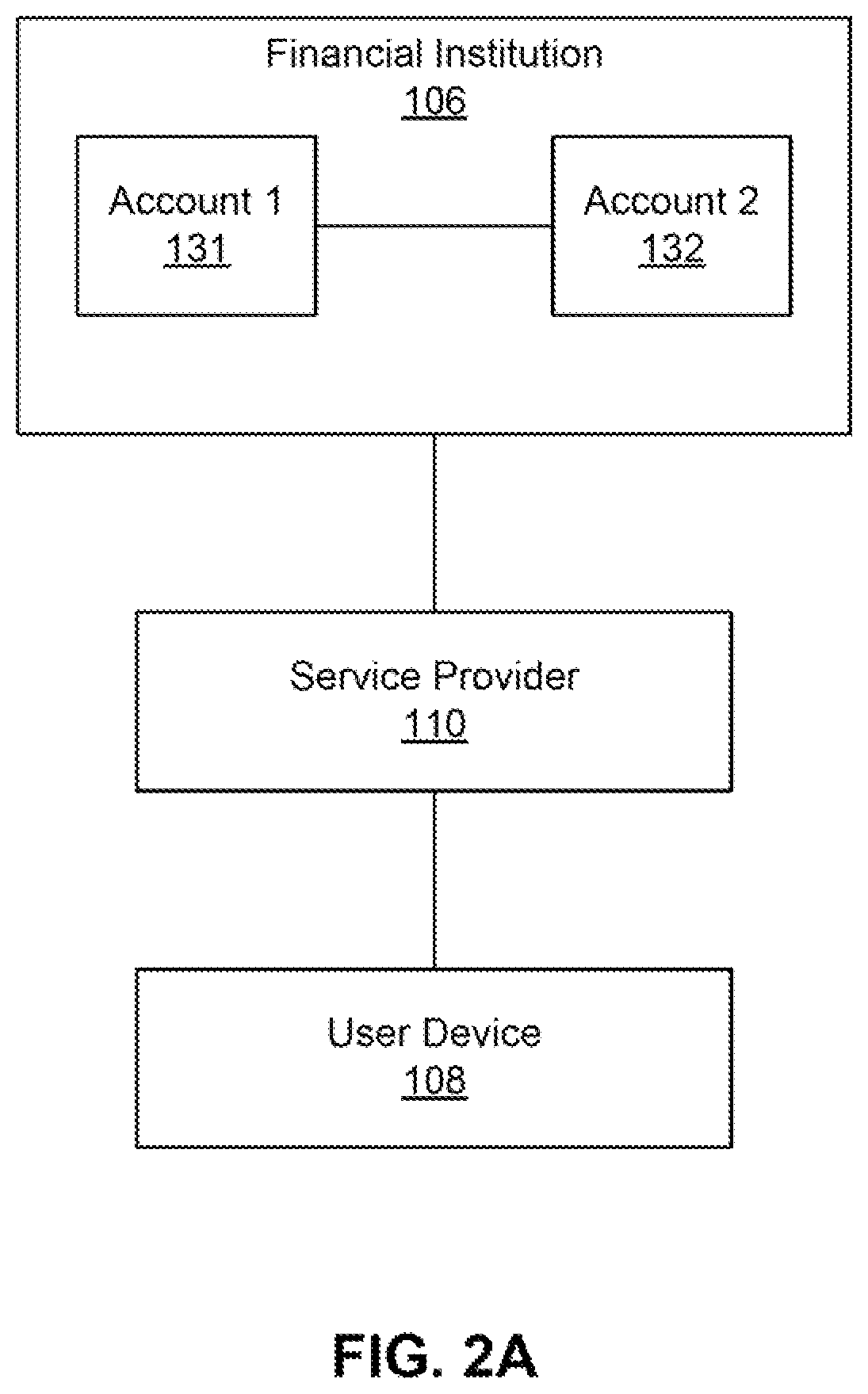 Patent US12321910 Figure 2 – Systems and methods for electronic database communications