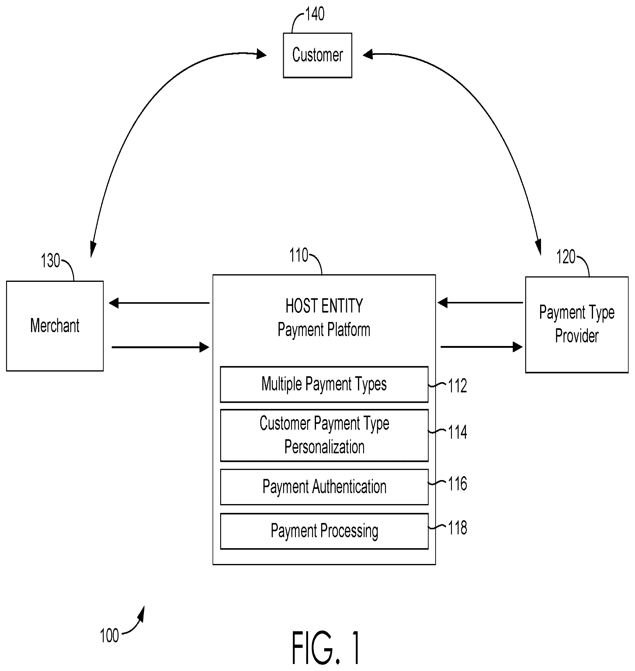 Patent US12321911 Figure 1 – Methods and systems for providing payment interface services using a payment platform