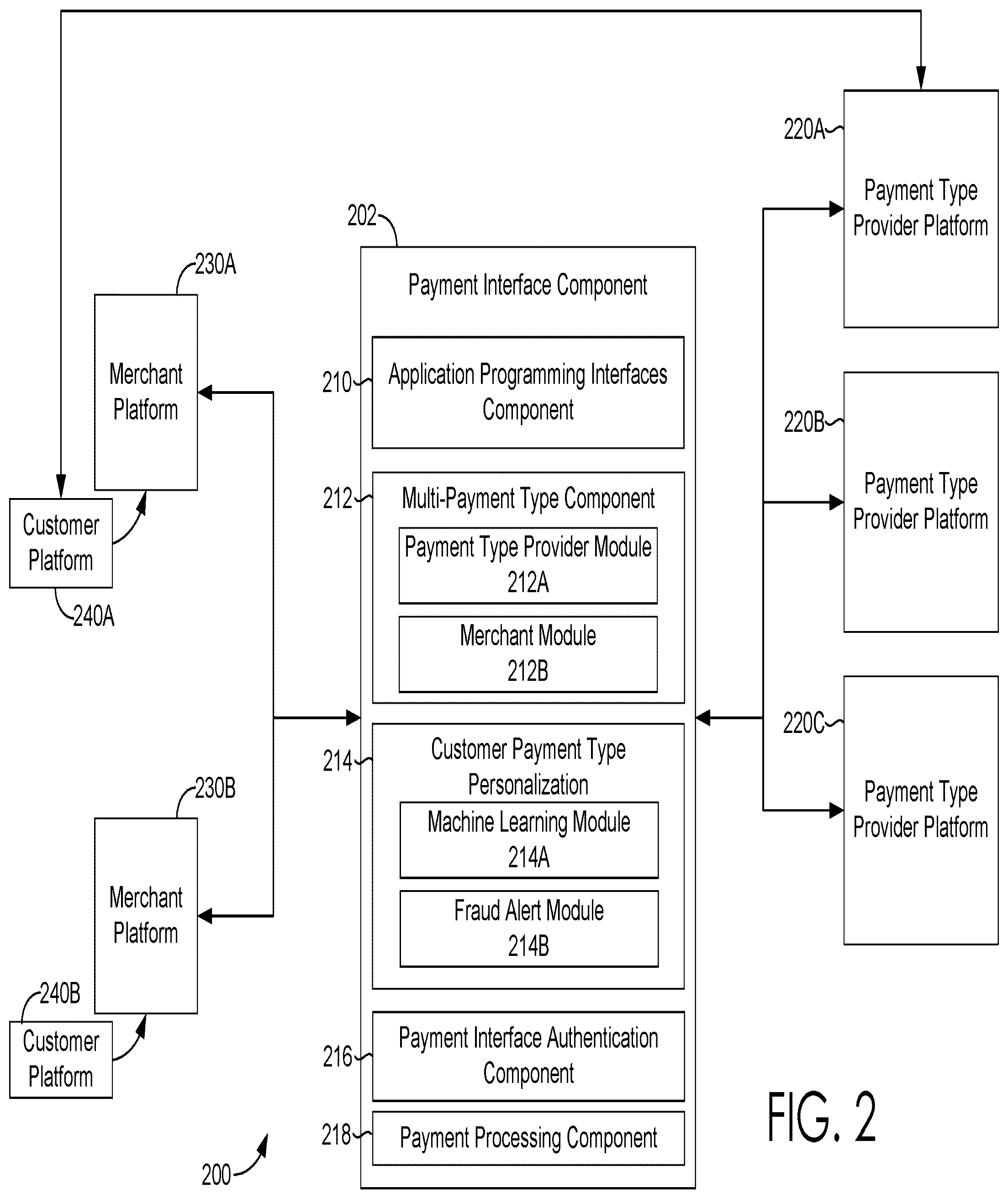 Patent US12321911 Figure 2 – Methods and systems for providing payment interface services using a payment platform