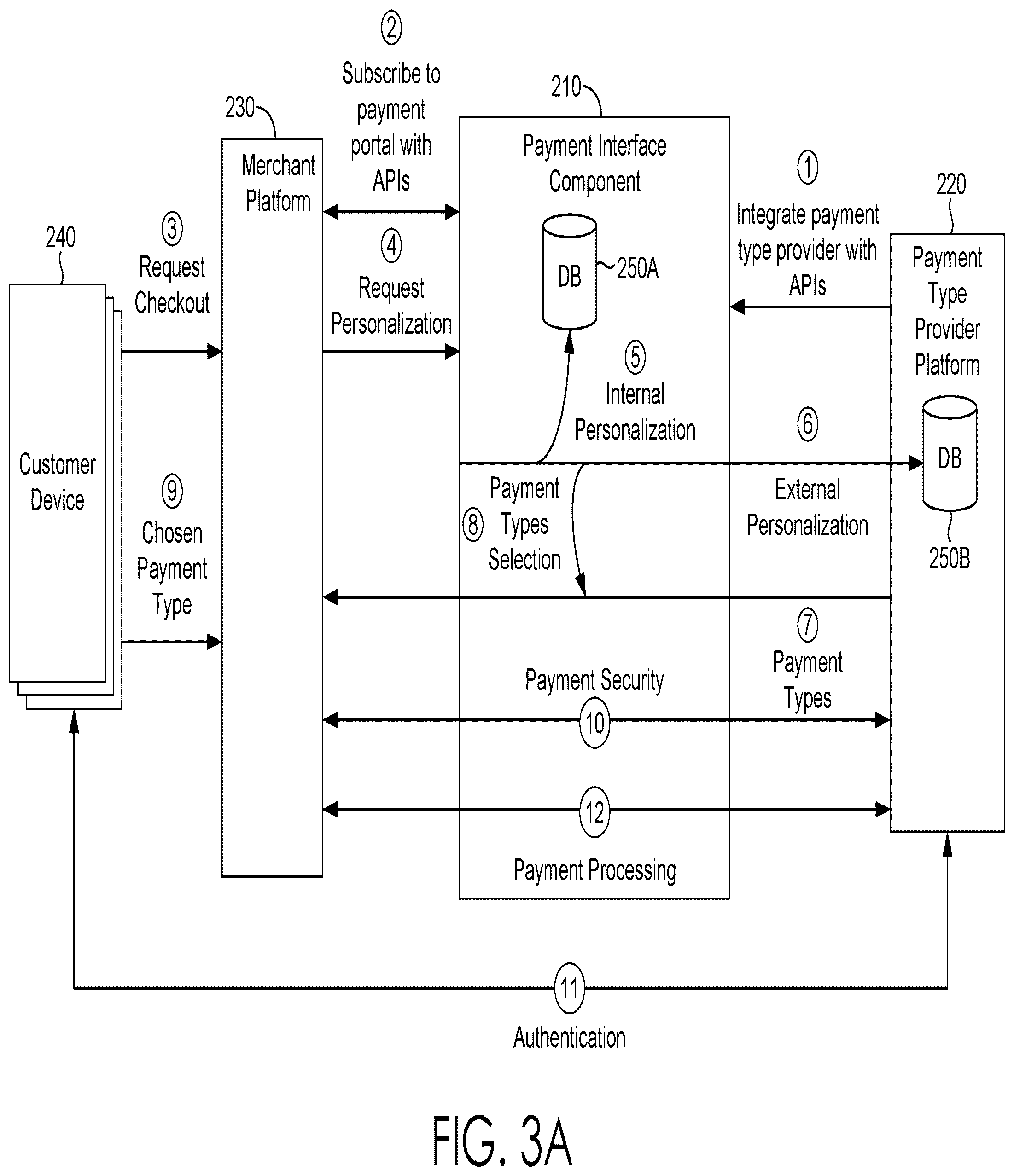 Patent US12321911 Figure 3 – Methods and systems for providing payment interface services using a payment platform
