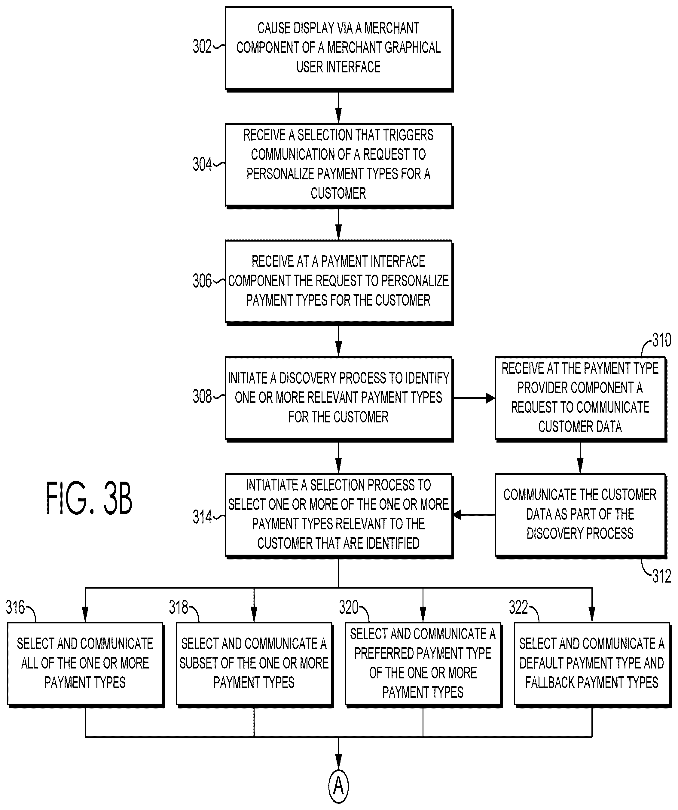 Patent US12321911 Figure 4 – Methods and systems for providing payment interface services using a payment platform