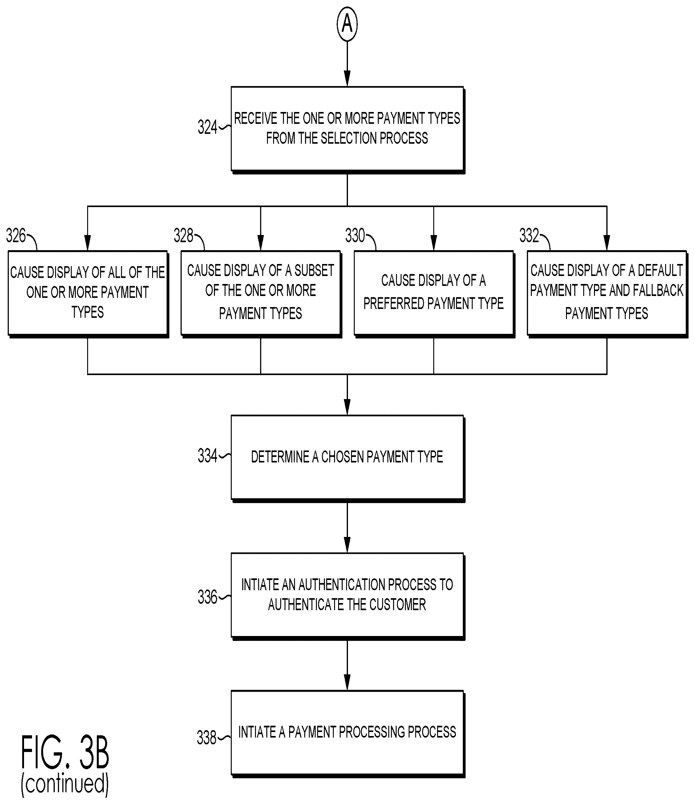Patent US12321911 Figure 5 – Methods and systems for providing payment interface services using a payment platform