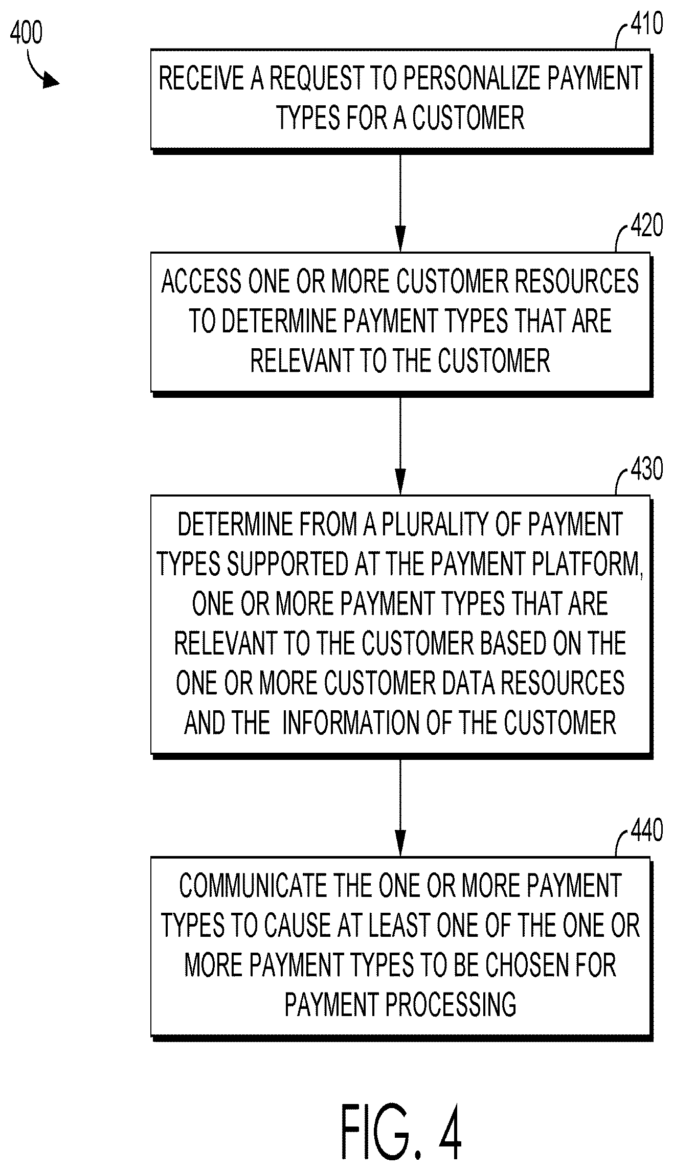 Patent US12321911 Figure 7 – Methods and systems for providing payment interface services using a payment platform