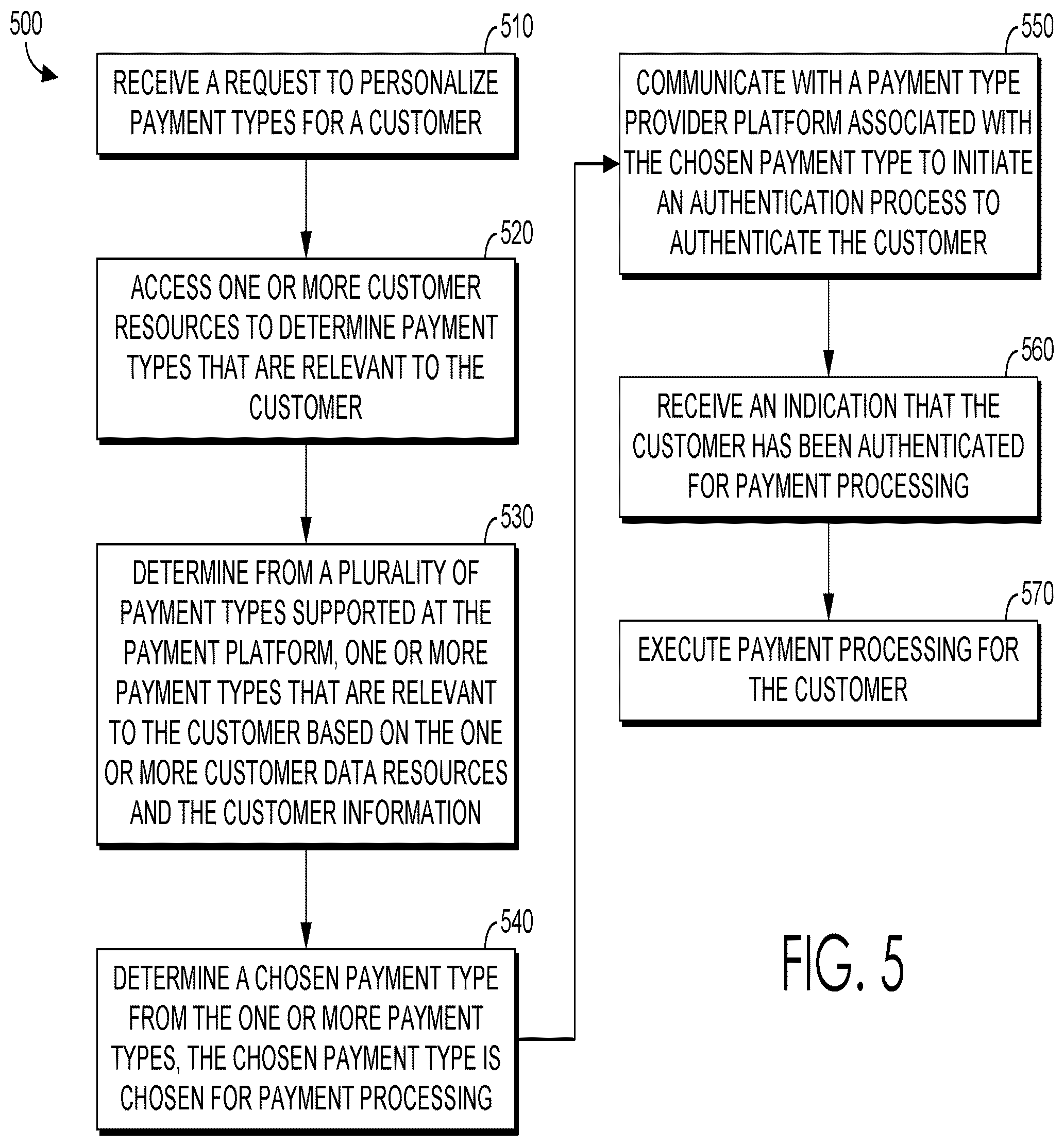 Patent US12321911 Figure 8 – Methods and systems for providing payment interface services using a payment platform