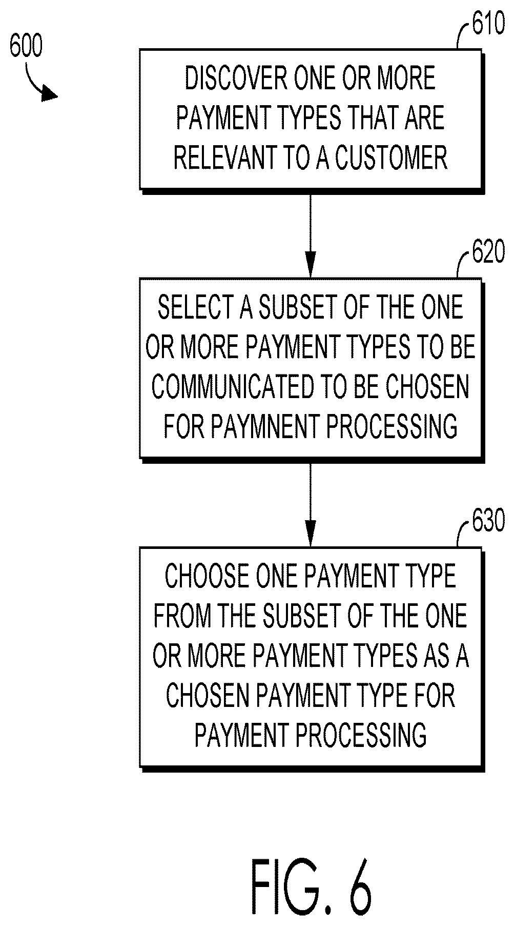 Patent US12321911 Figure 9 – Methods and systems for providing payment interface services using a payment platform