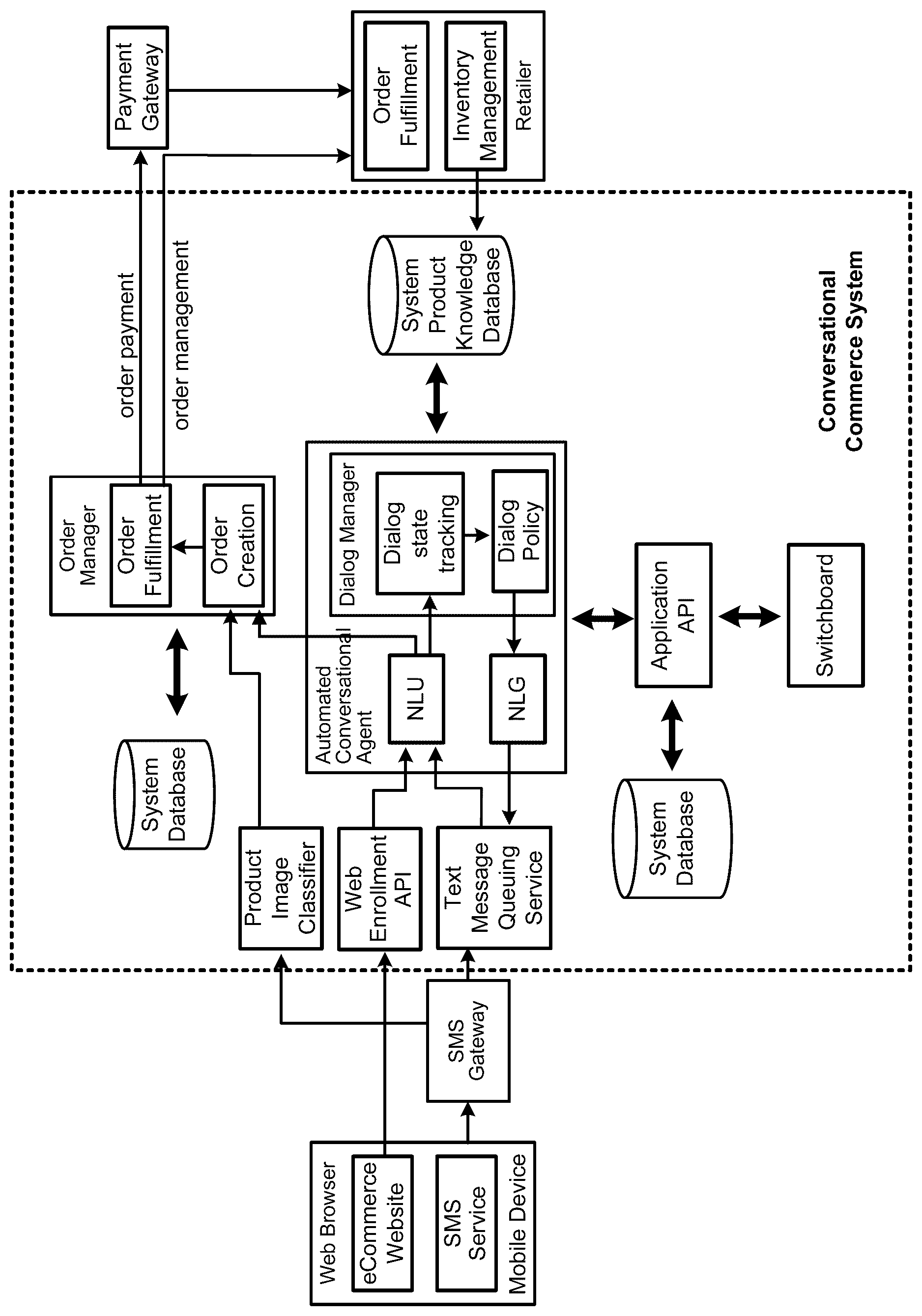 Patent US12321912 Figure 1 – Method for online ordering using conversational interface