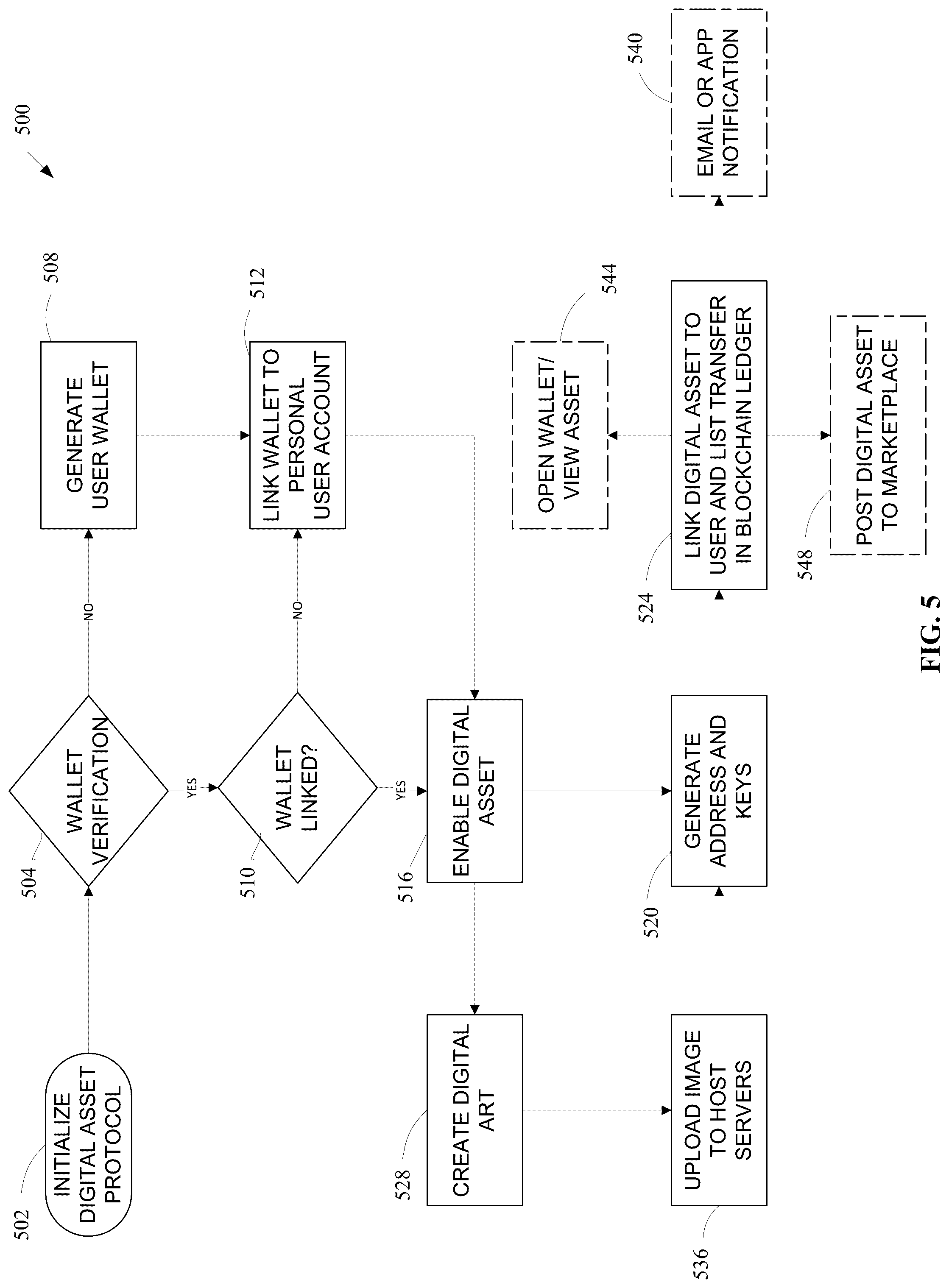 Patent US12321913 Figure 5 – Golf systems and methods using digital assets