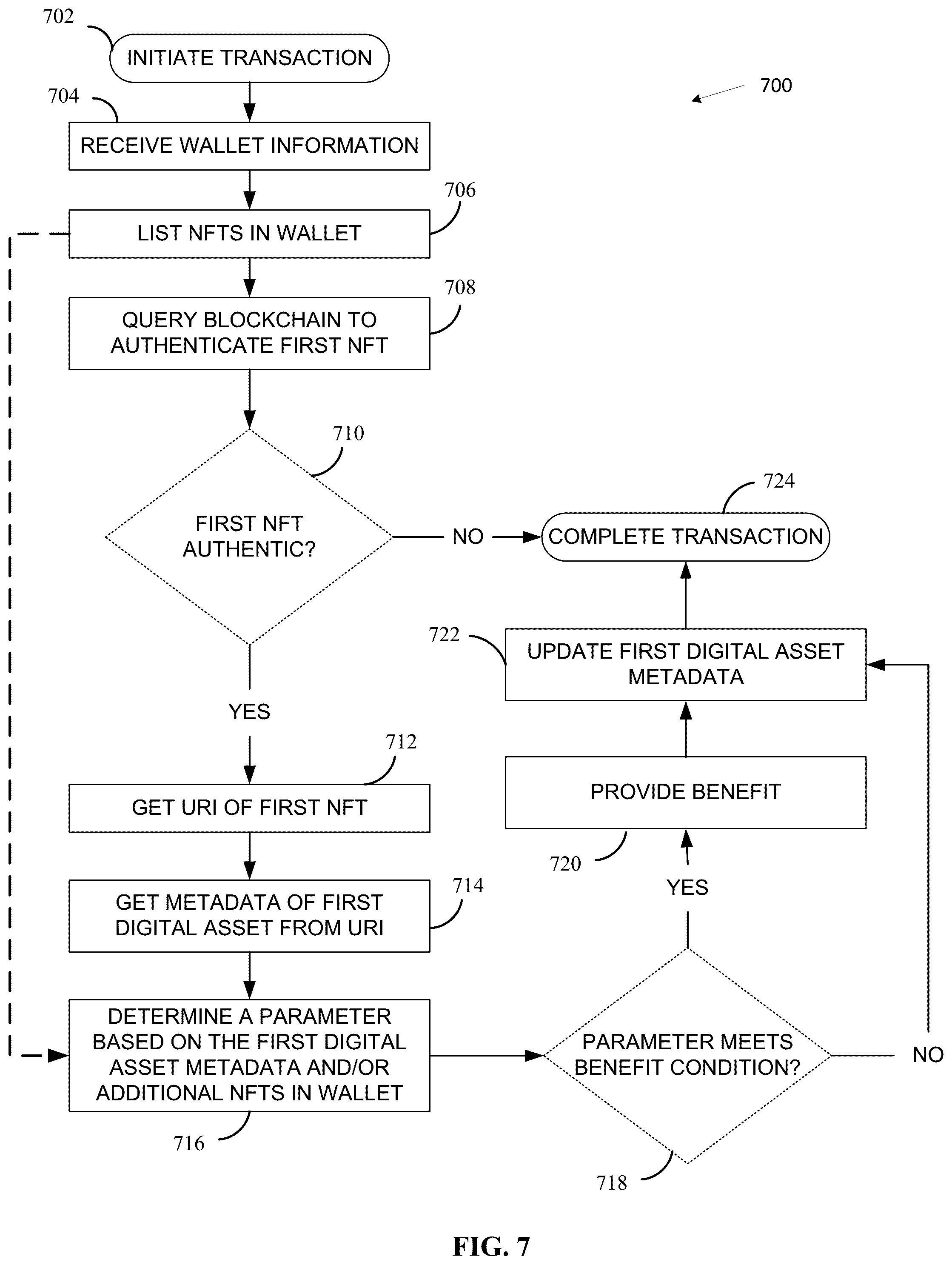 Patent US12321913 Figure 7 – Golf systems and methods using digital assets