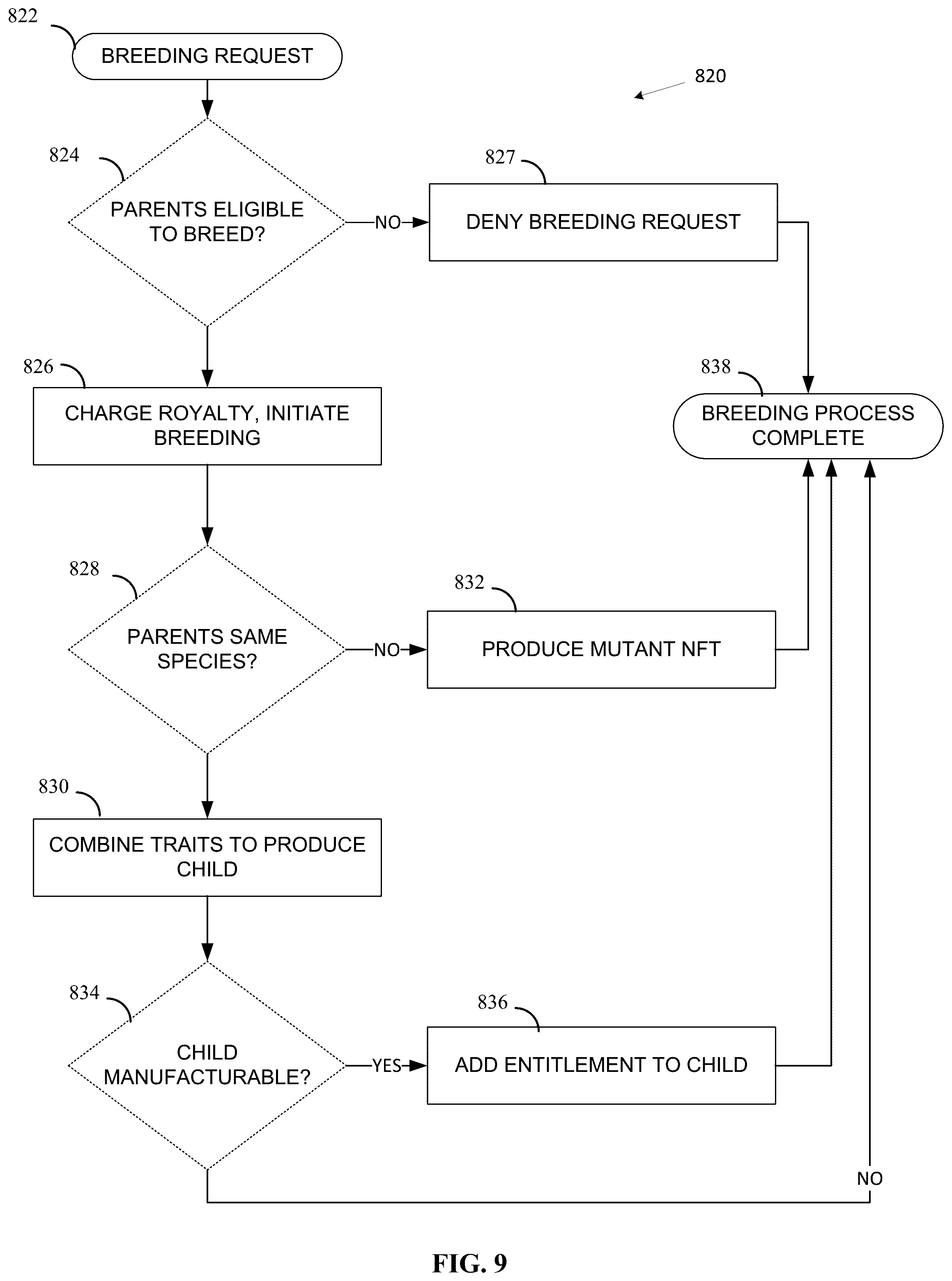 Patent US12321913 Figure 9 – Golf systems and methods using digital assets