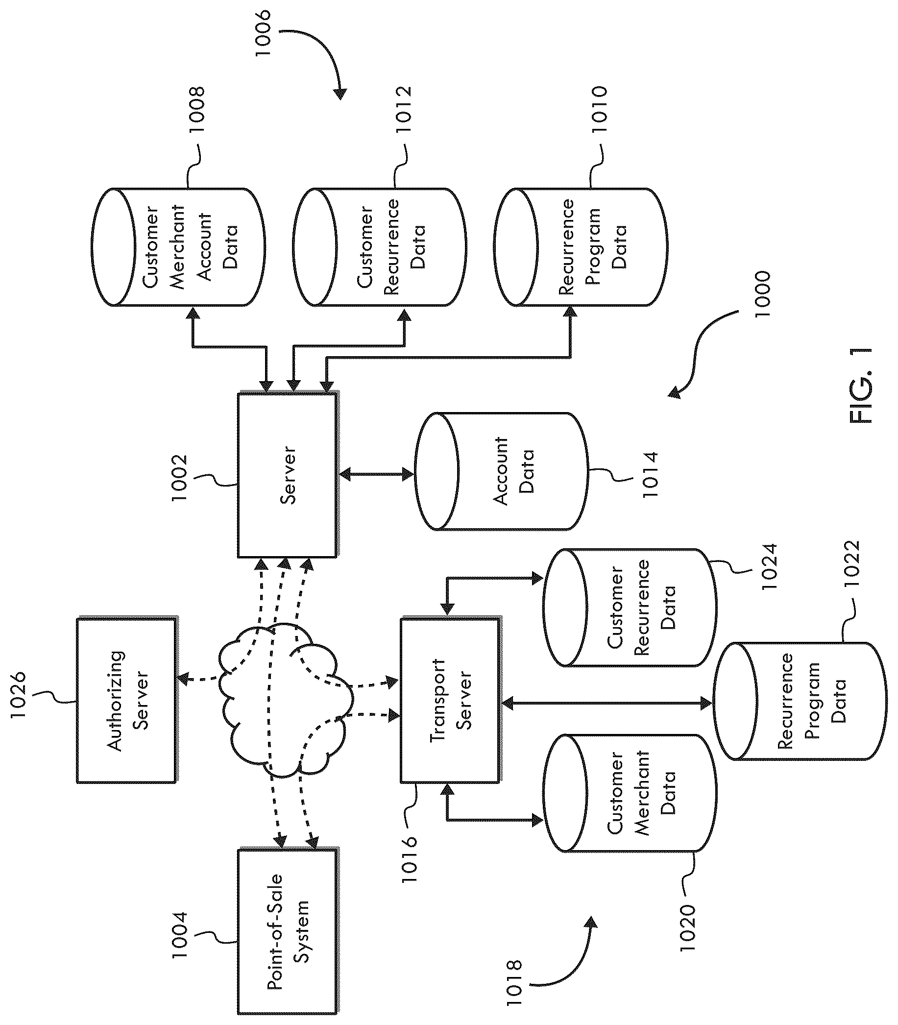 Patent US12321914 Figure 1 – System, method, and apparatus for processing customer recurrence data for transactions