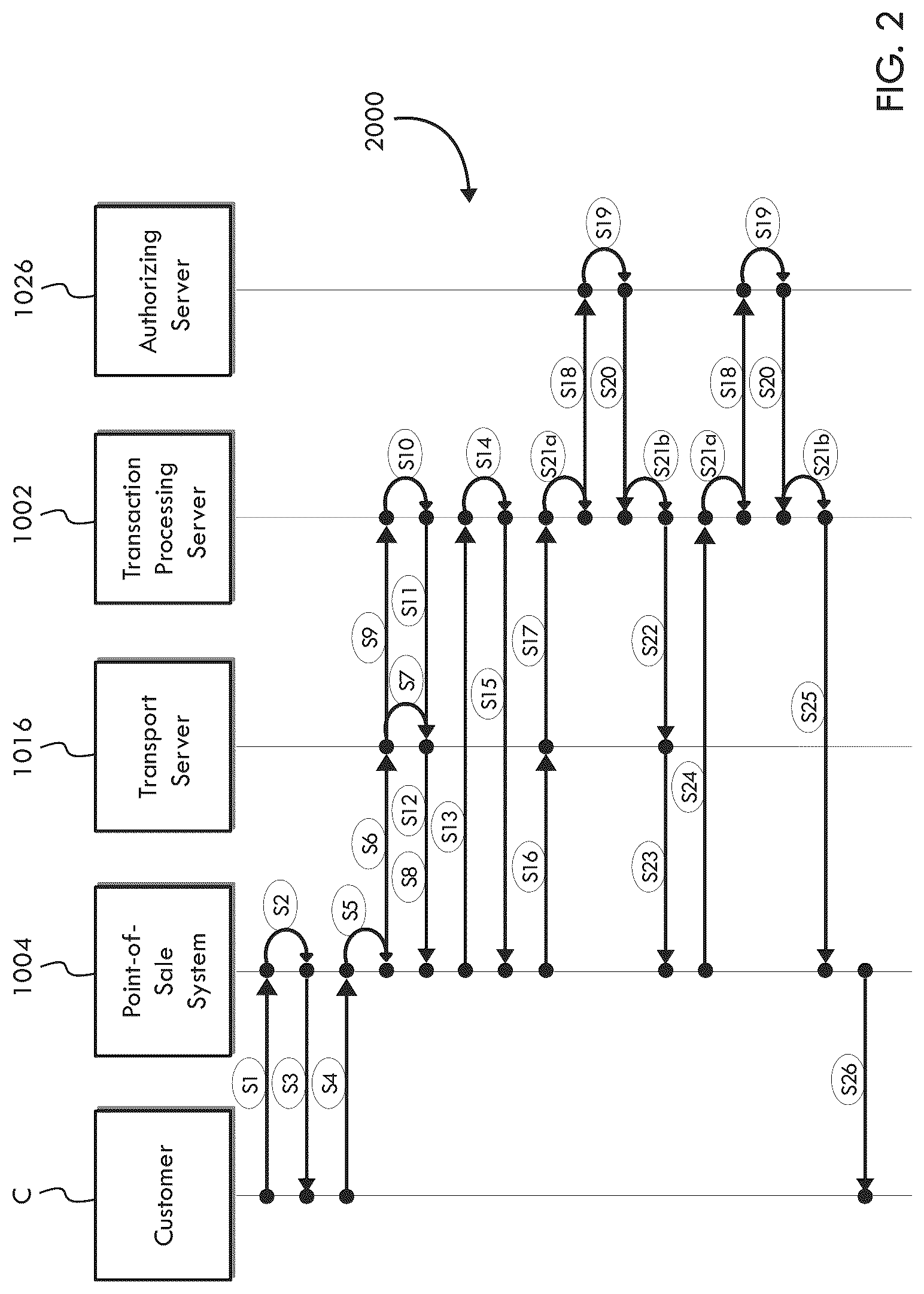 Patent US12321914 Figure 2 – System, method, and apparatus for processing customer recurrence data for transactions