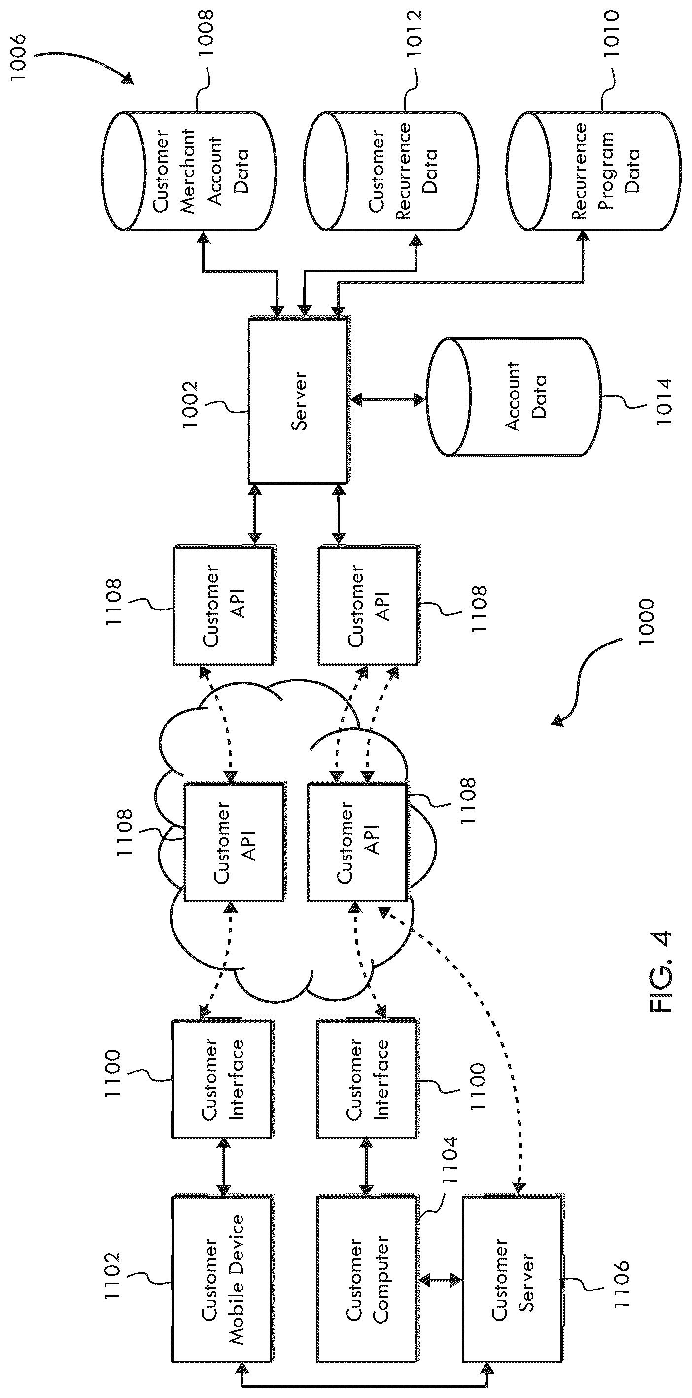Patent US12321914 Figure 4 – System, method, and apparatus for processing customer recurrence data for transactions