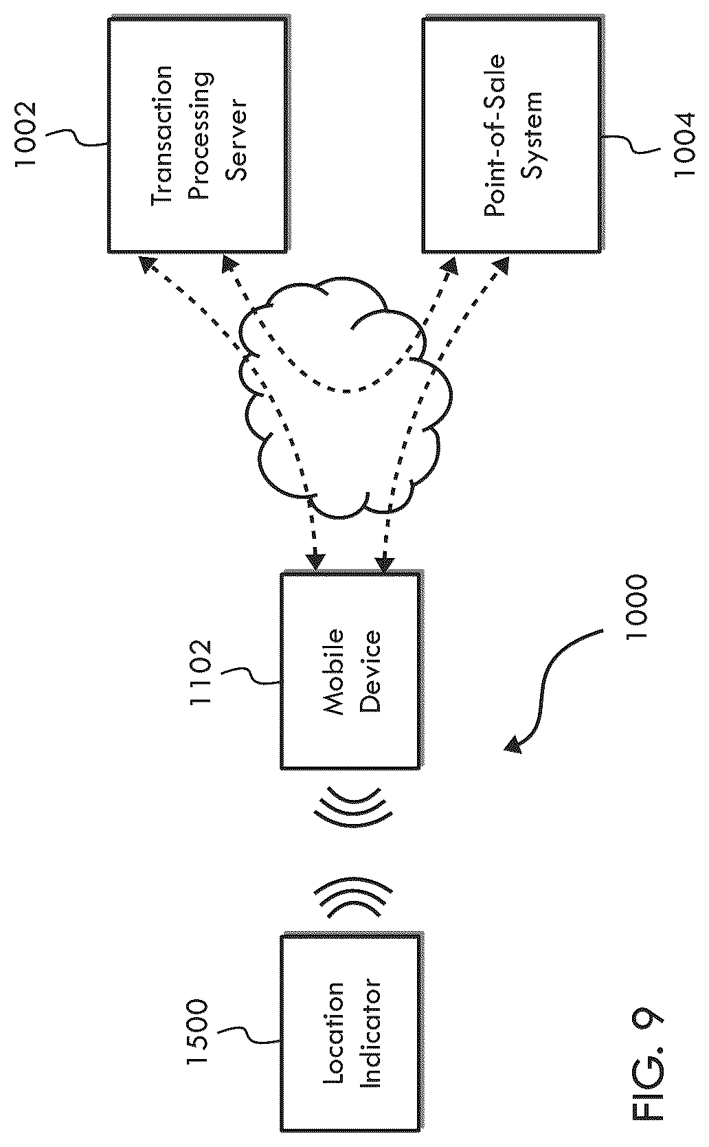 Patent US12321914 Figure 9 – System, method, and apparatus for processing customer recurrence data for transactions